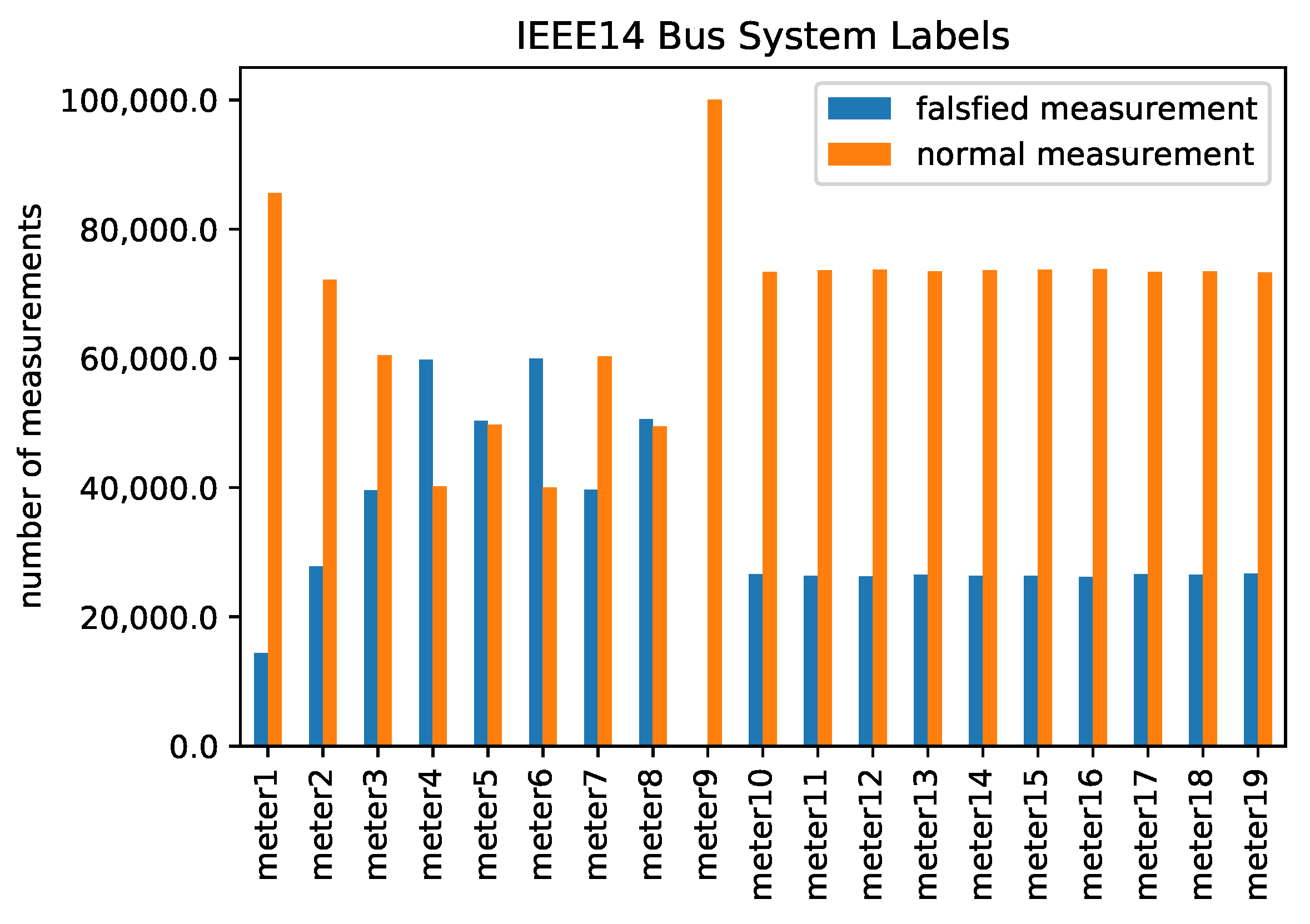 Energies 15 05312 g003