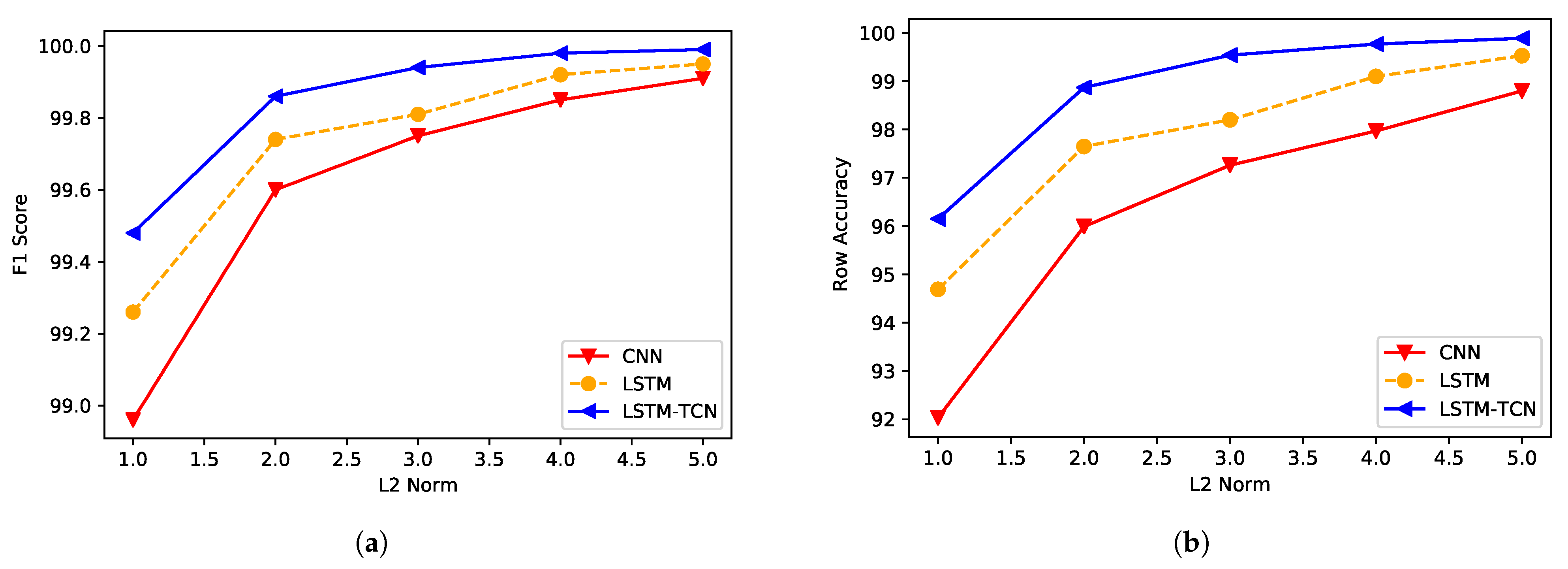 Energies 15 05312 g005