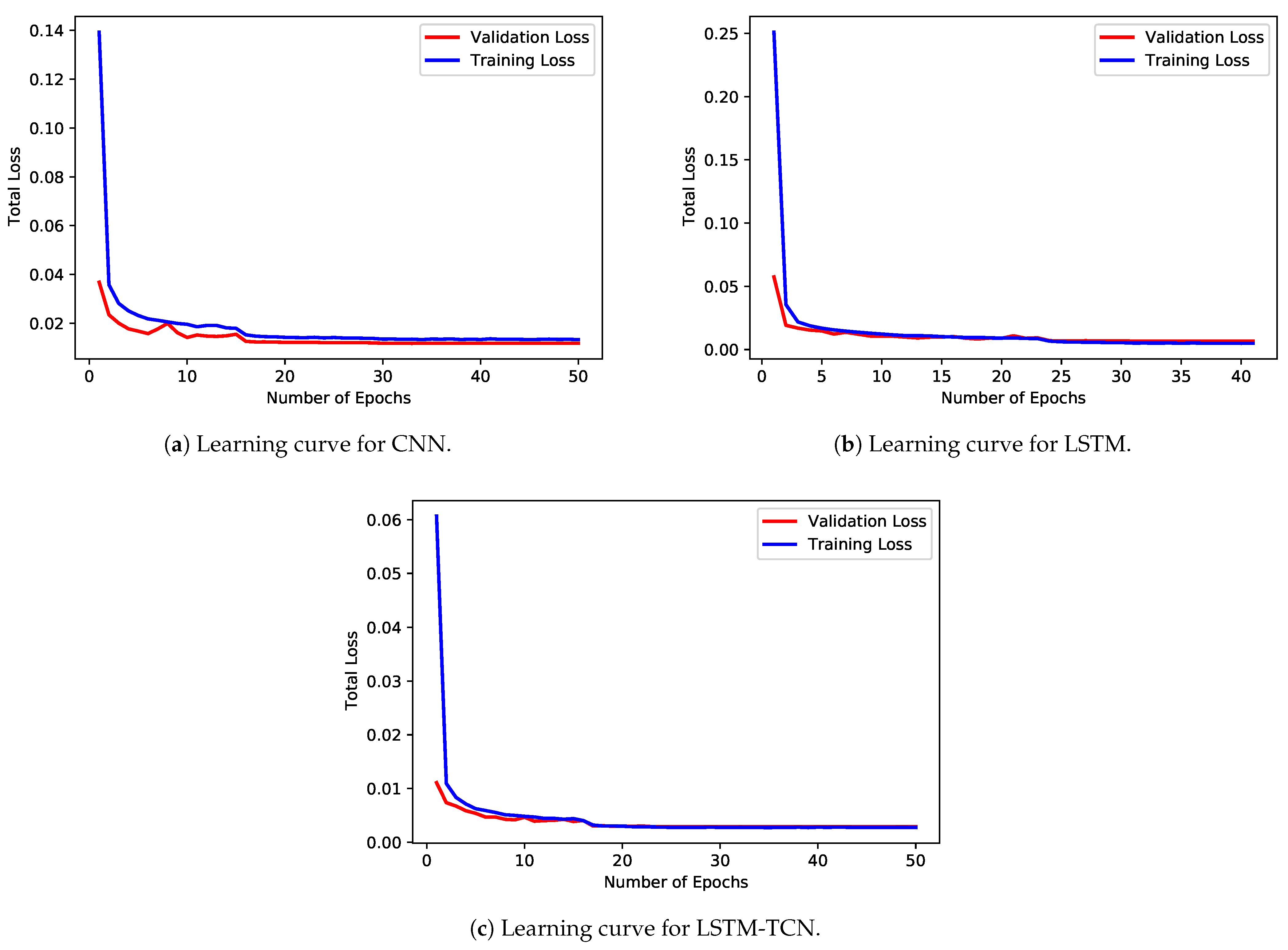 Energies 15 05312 g007