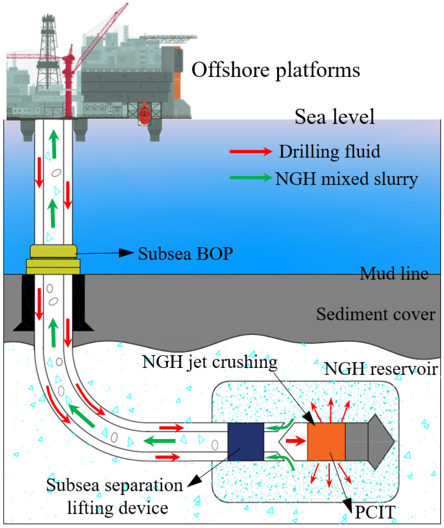 Energies 15 05314 g001