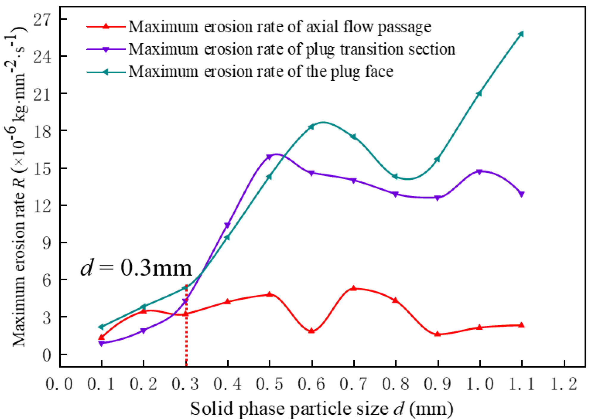 Energies 15 05314 g009