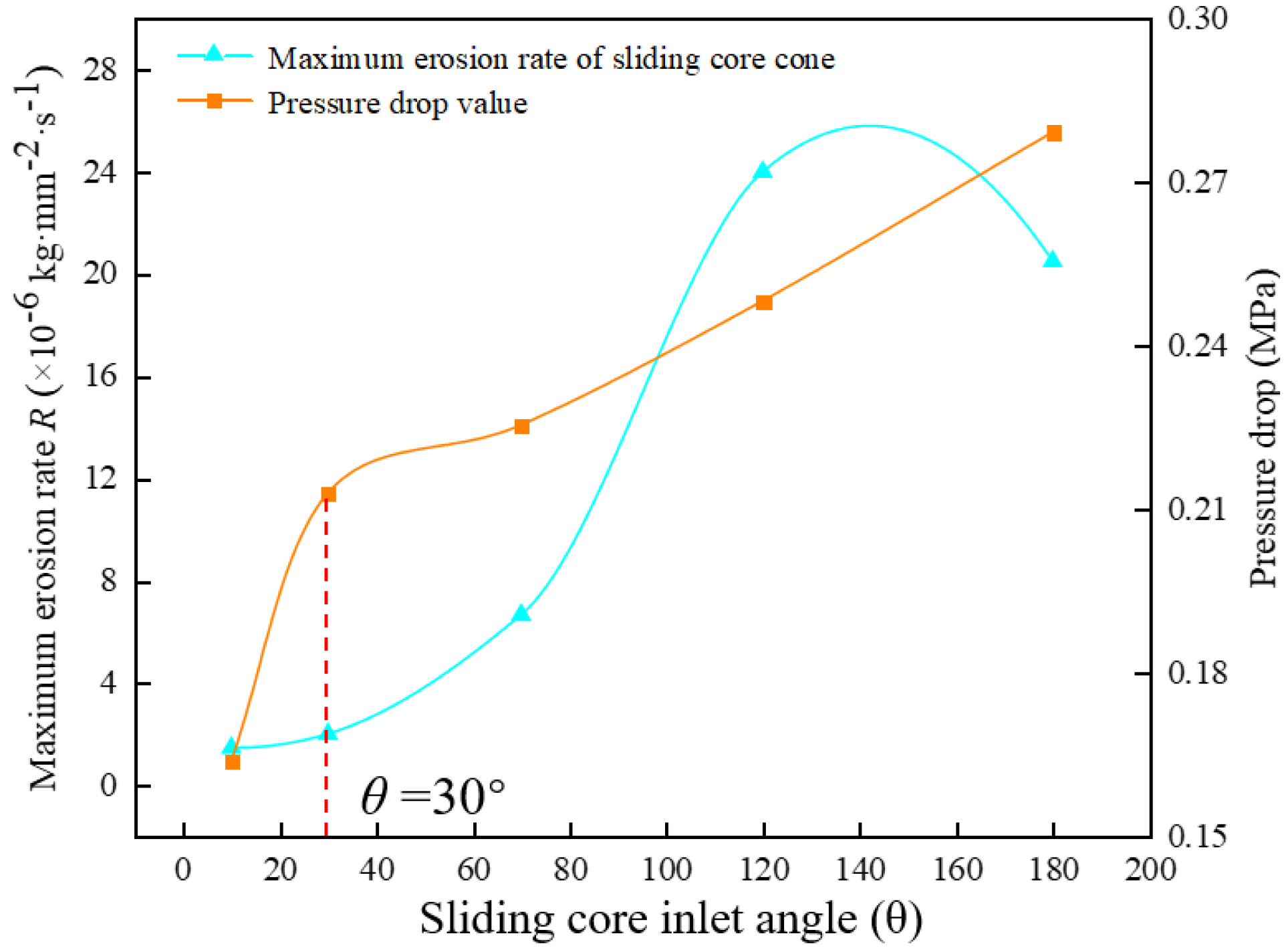 Energies 15 05314 g011