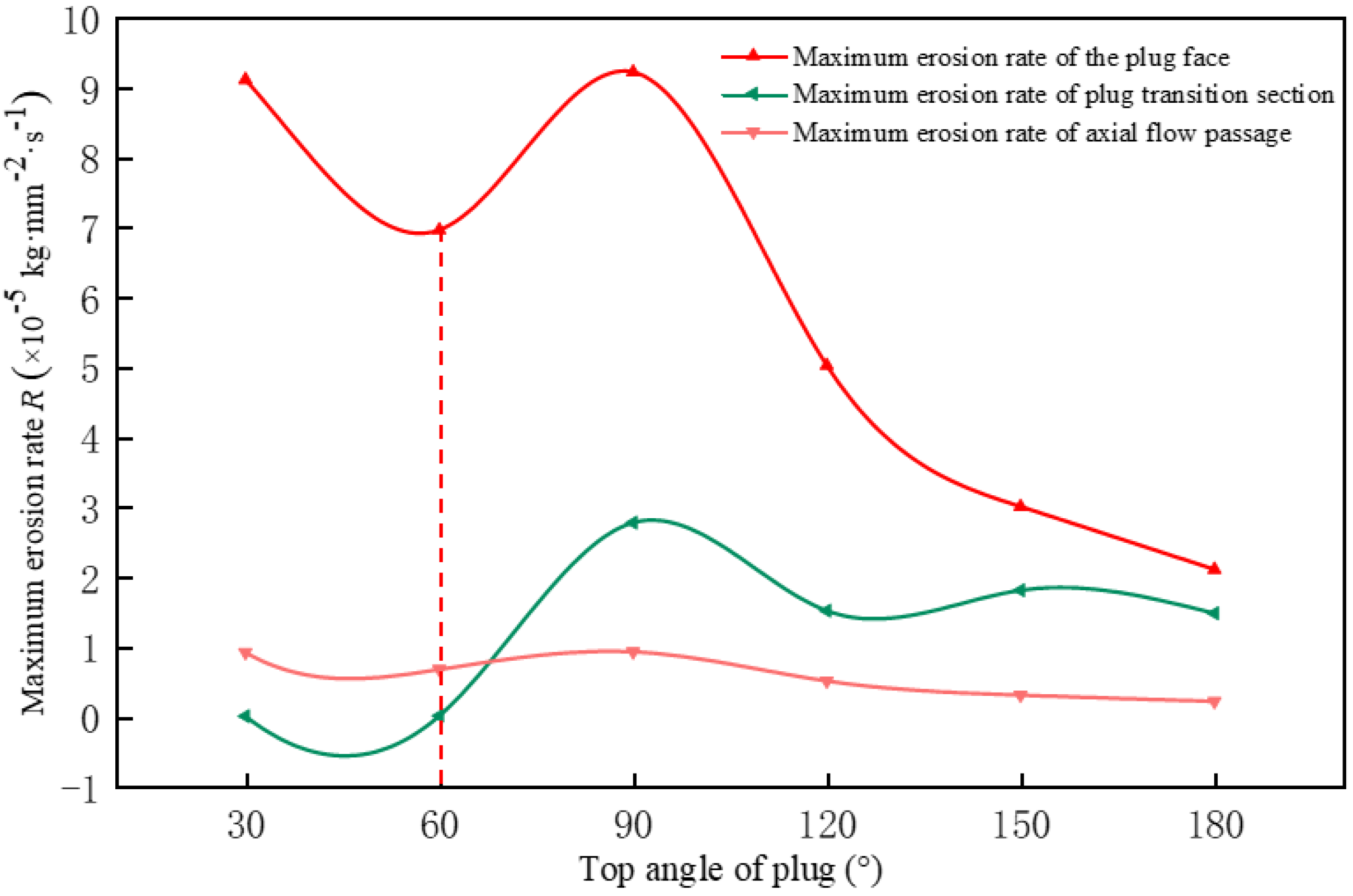 Energies 15 05314 g013