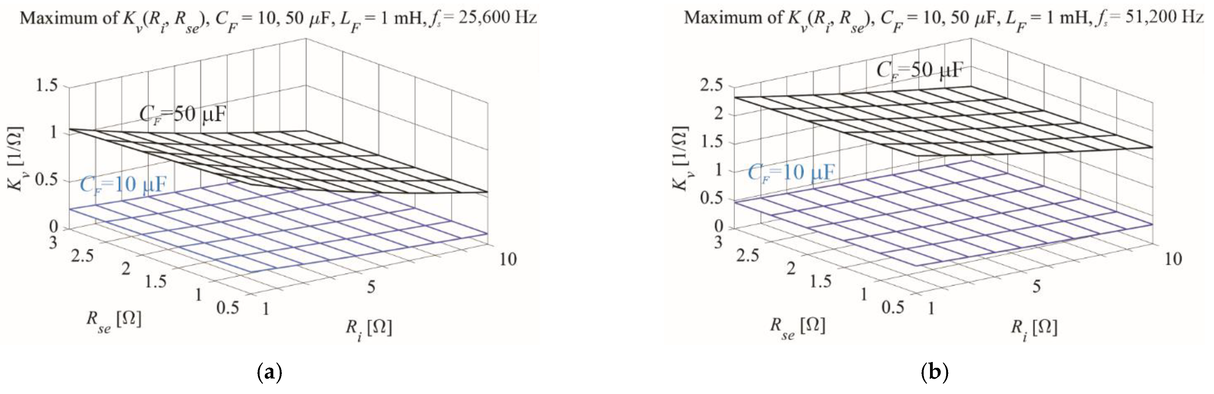 Energies 15 05316 g002 550