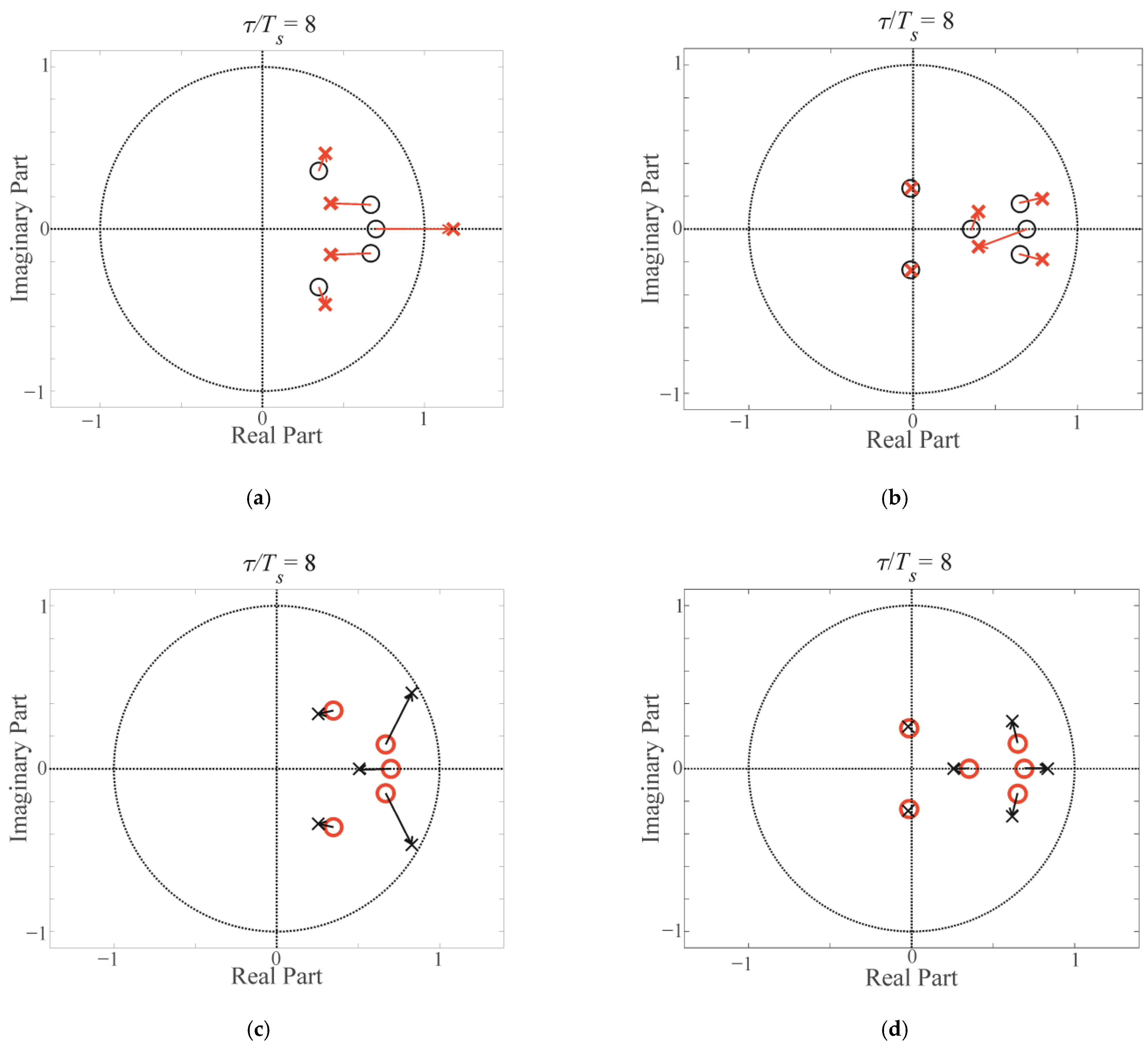 Energies 15 05316 g004 550