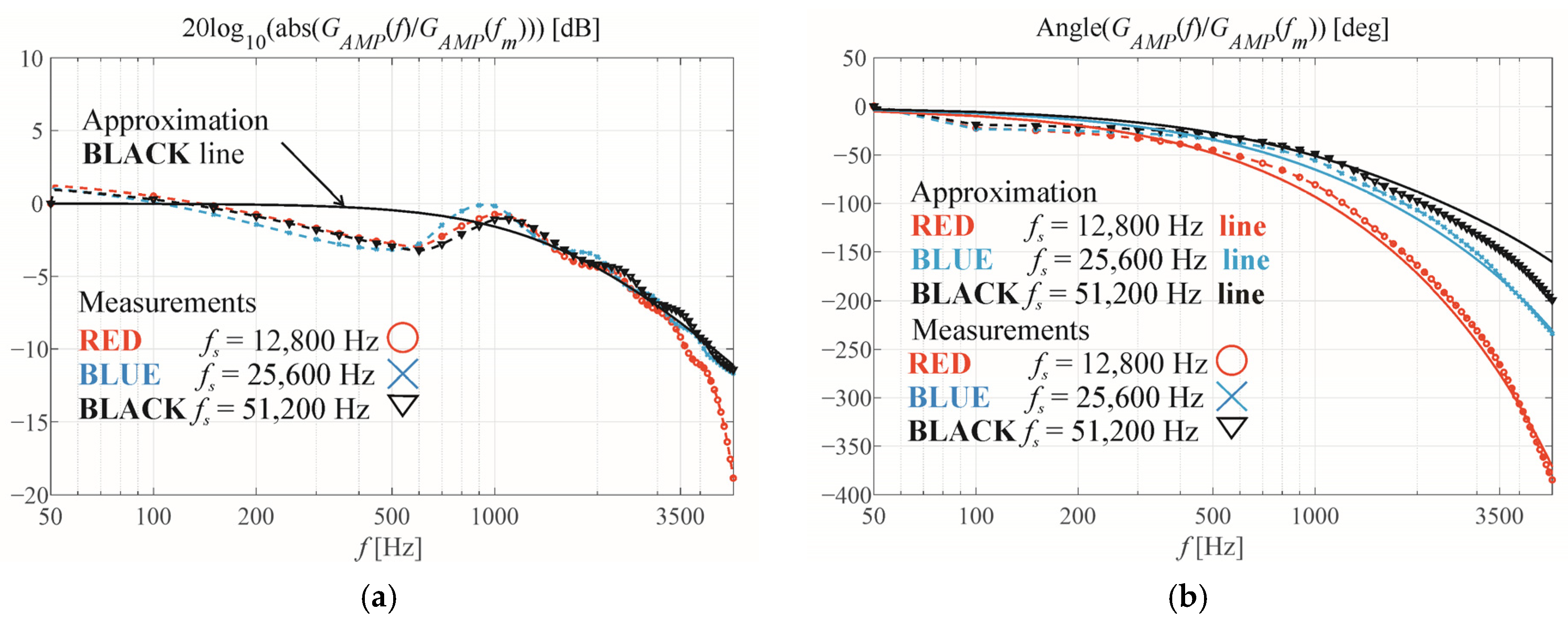 Energies 15 05316 g006 550