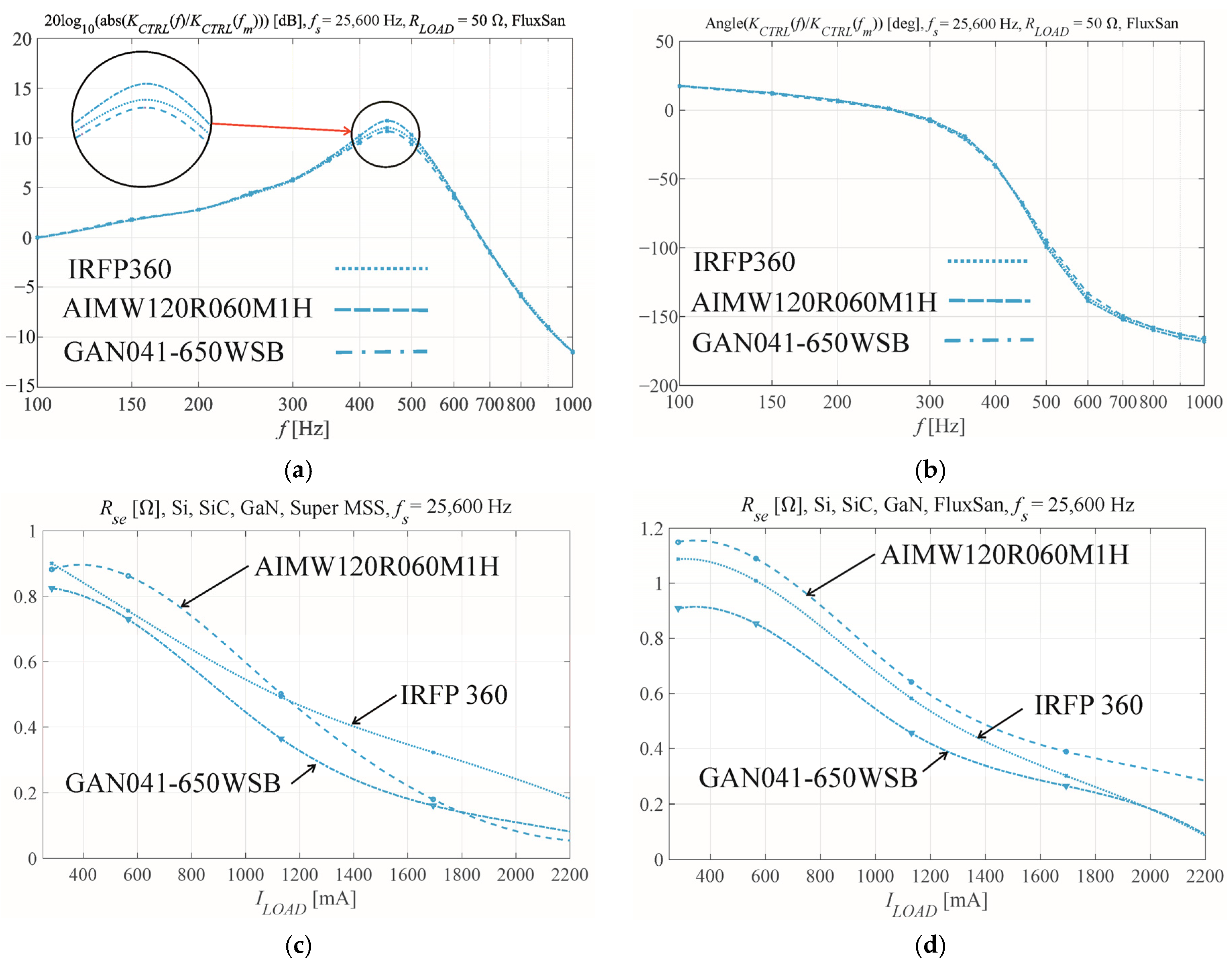 Energies 15 05316 g007 550