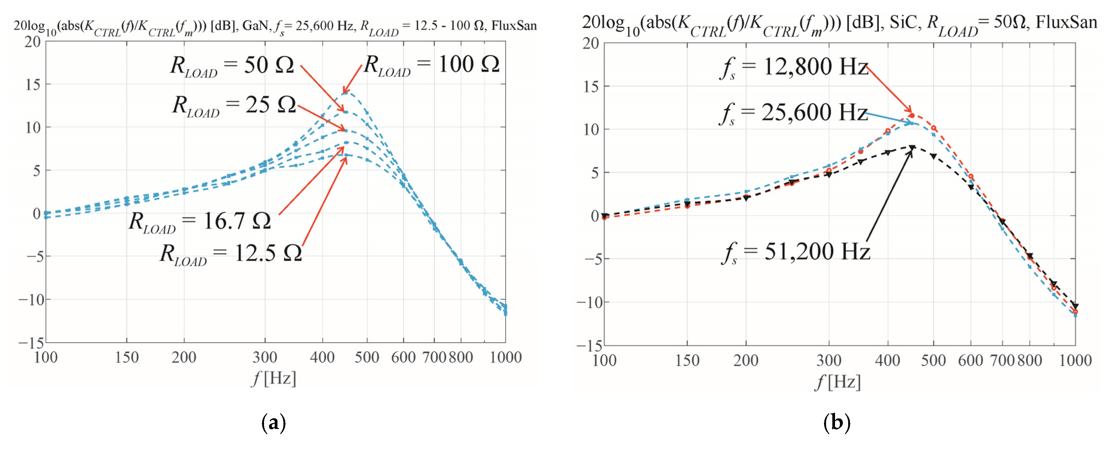 Energies 15 05316 g008 550