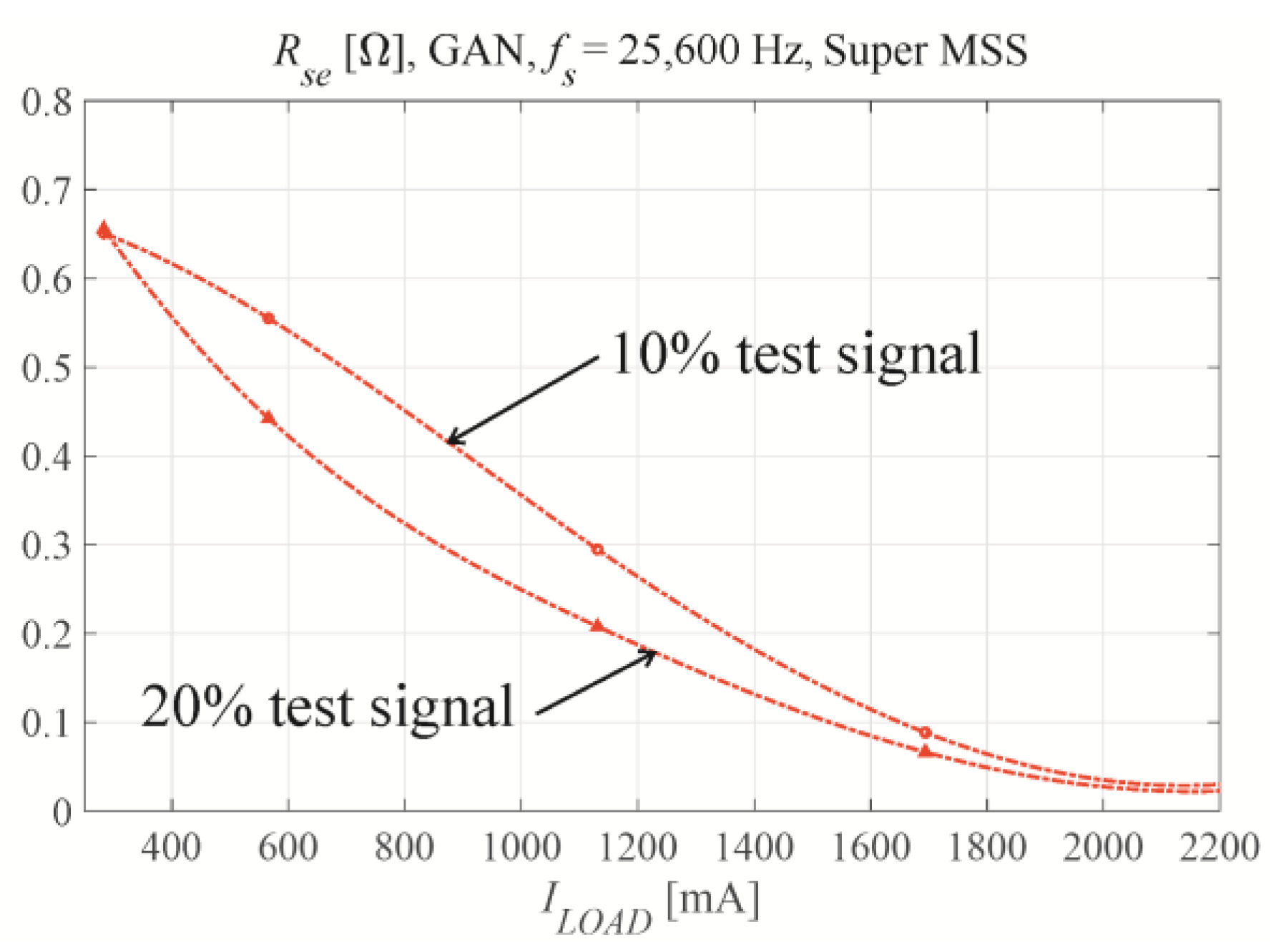 Energies 15 05316 g009 550