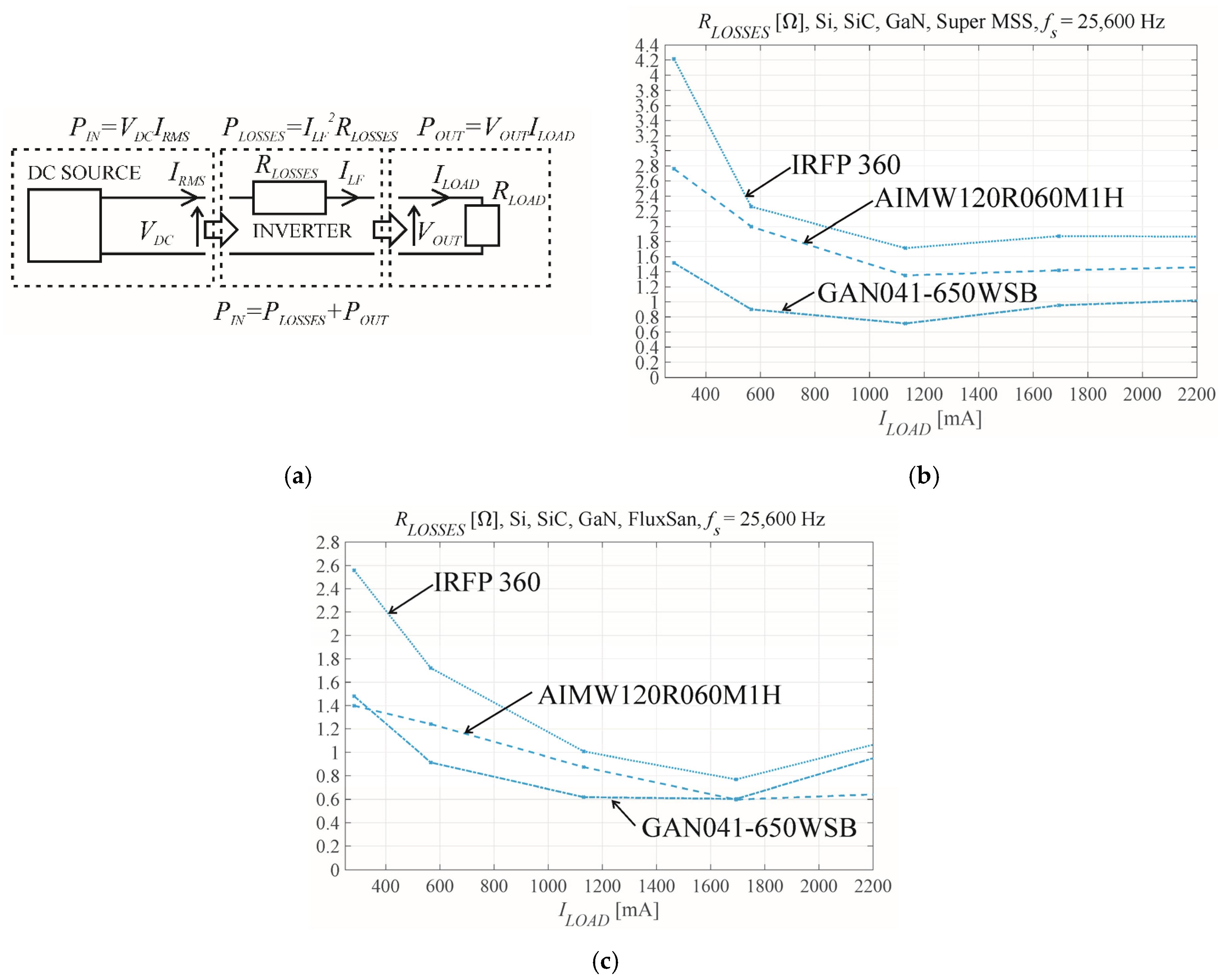 Energies 15 05316 g010 550