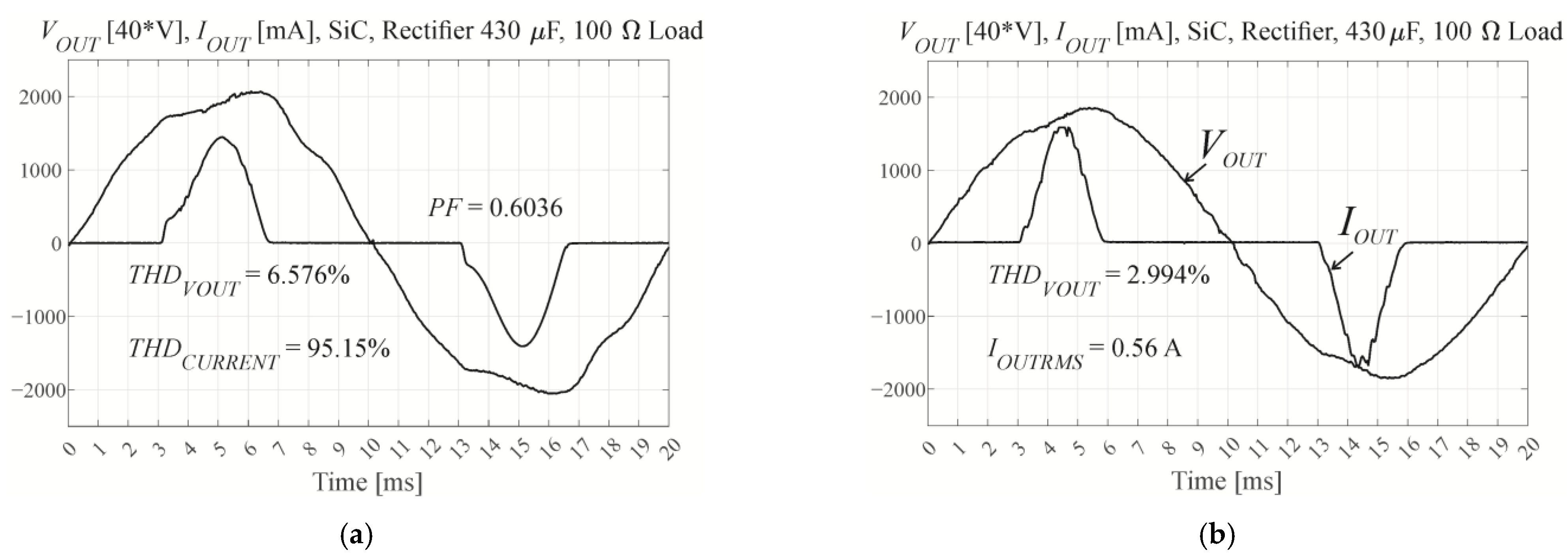 Energies 15 05316 g013 550