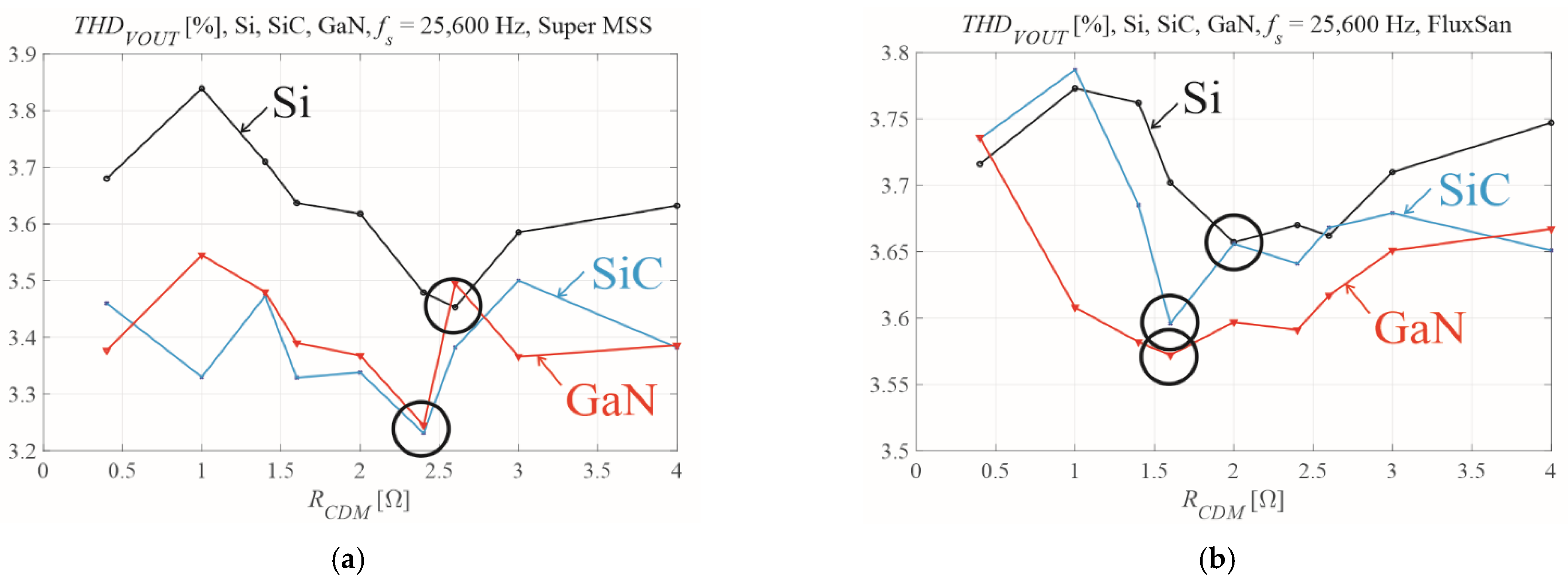 Energies 15 05316 g014 550