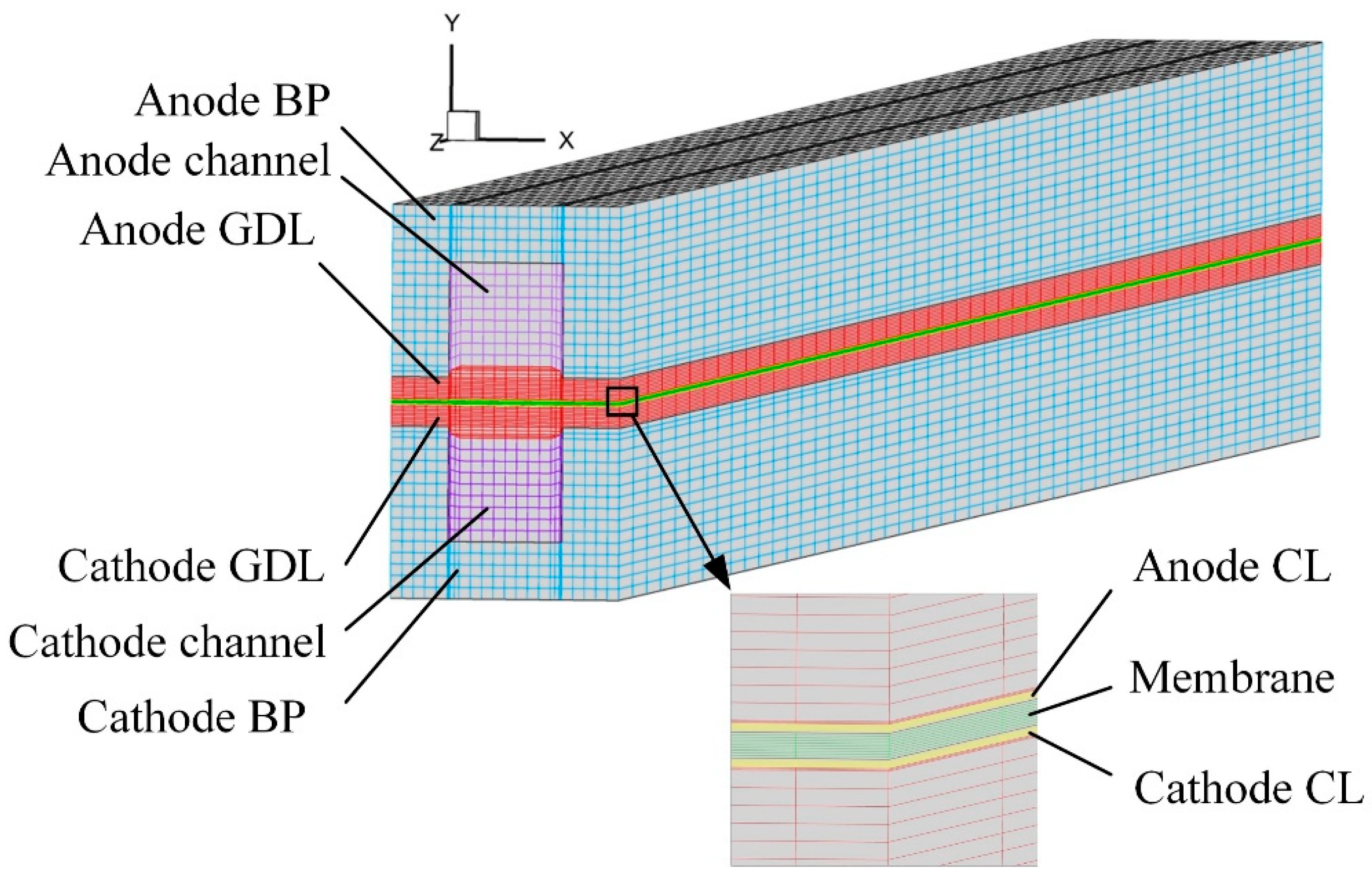 Energies 15 05319 g003