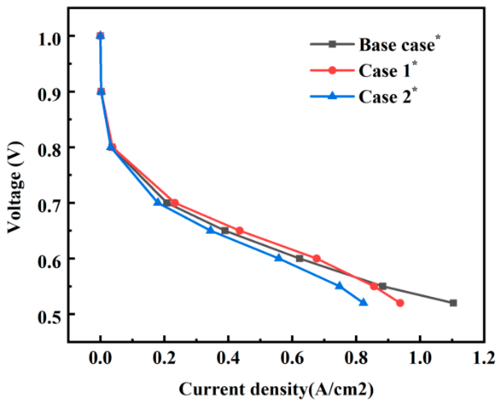 Energies 15 05319 g009