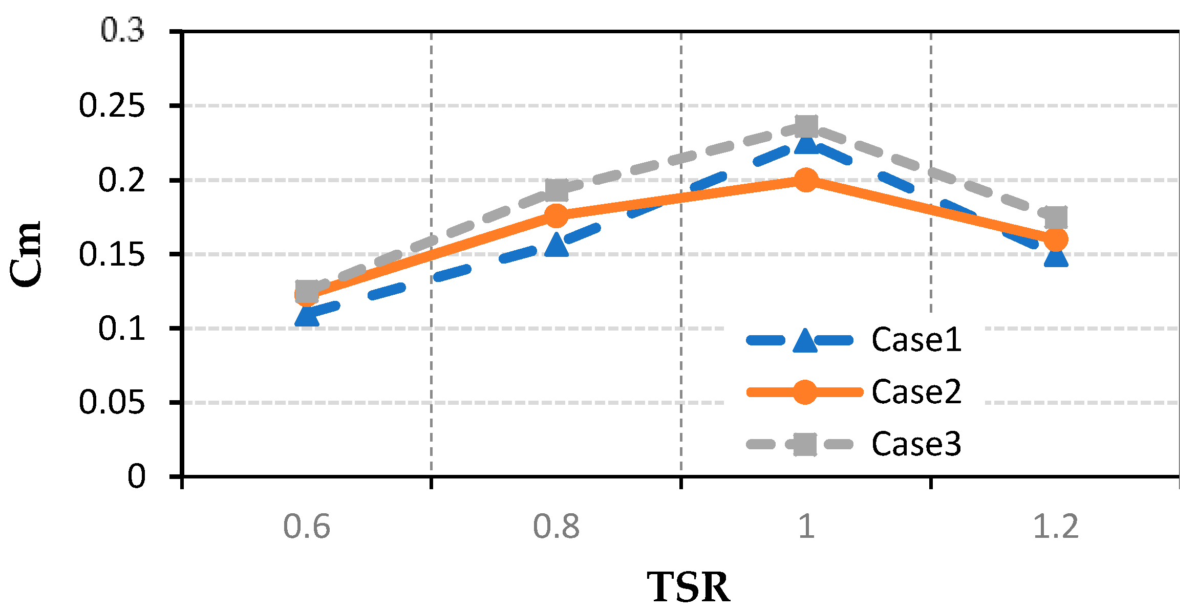 Energies 15 05323 g014