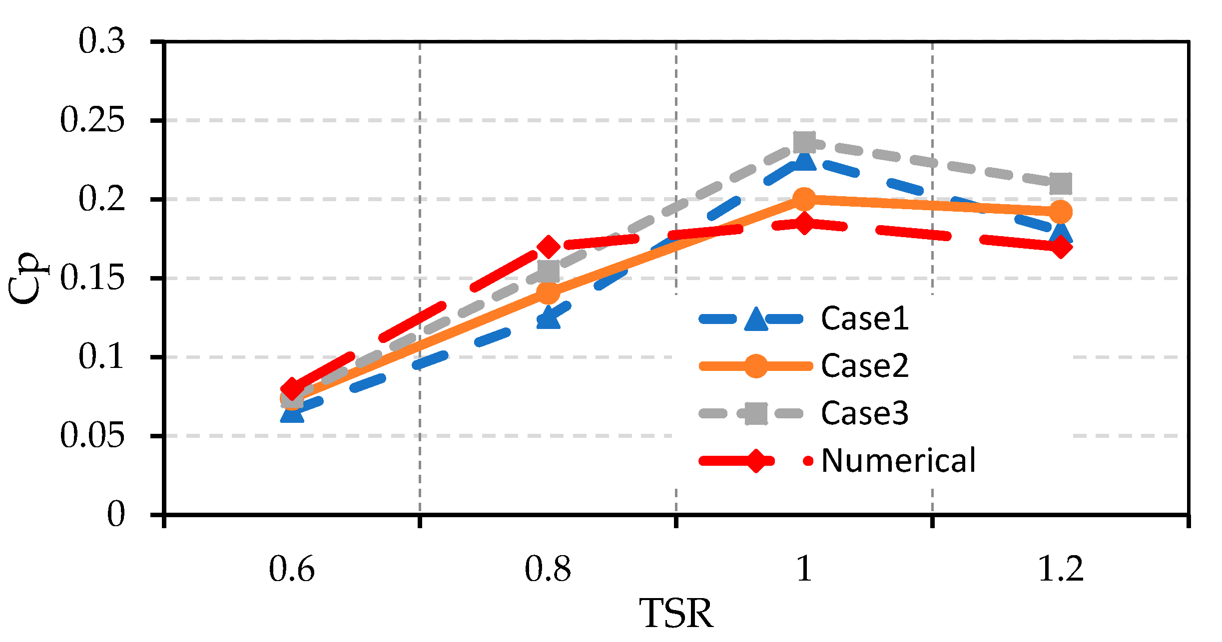 Energies 15 05323 g015