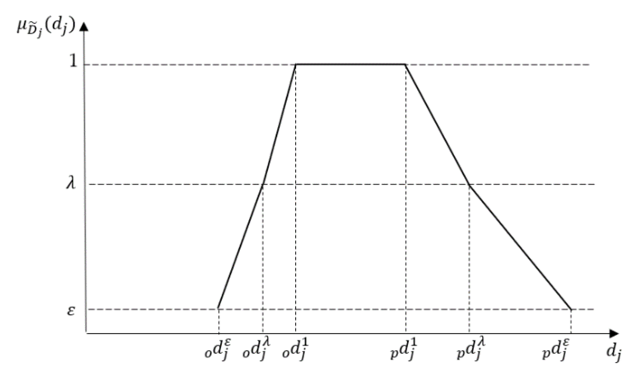 Energies 15 05324 g001