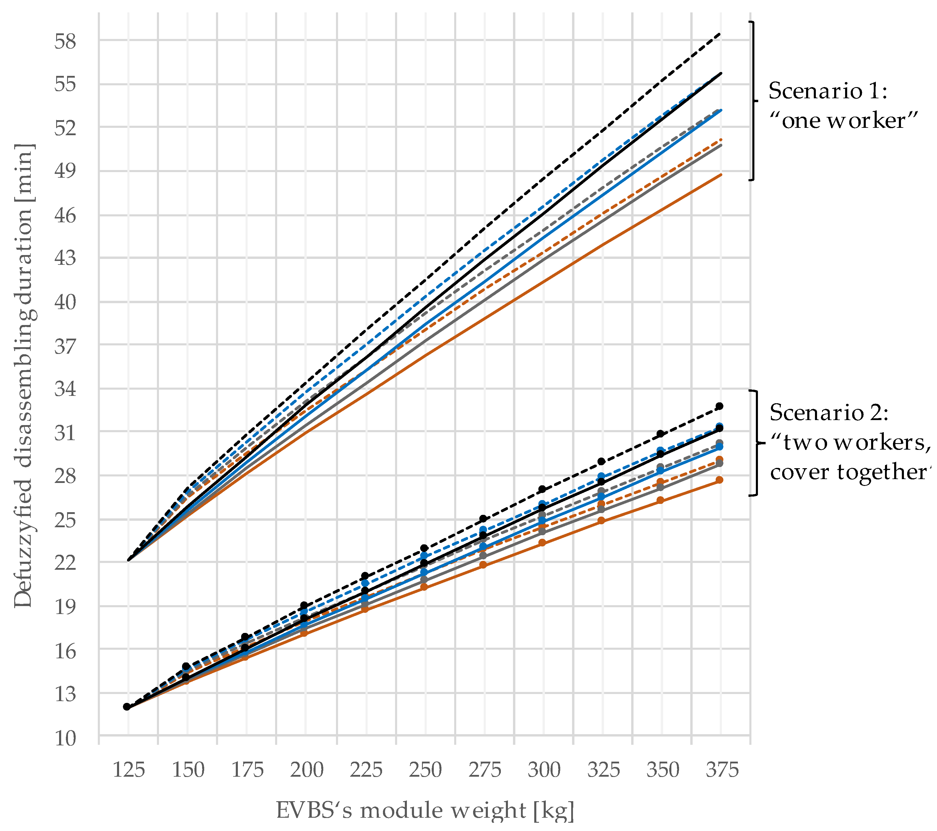 Energies 15 05324 g008