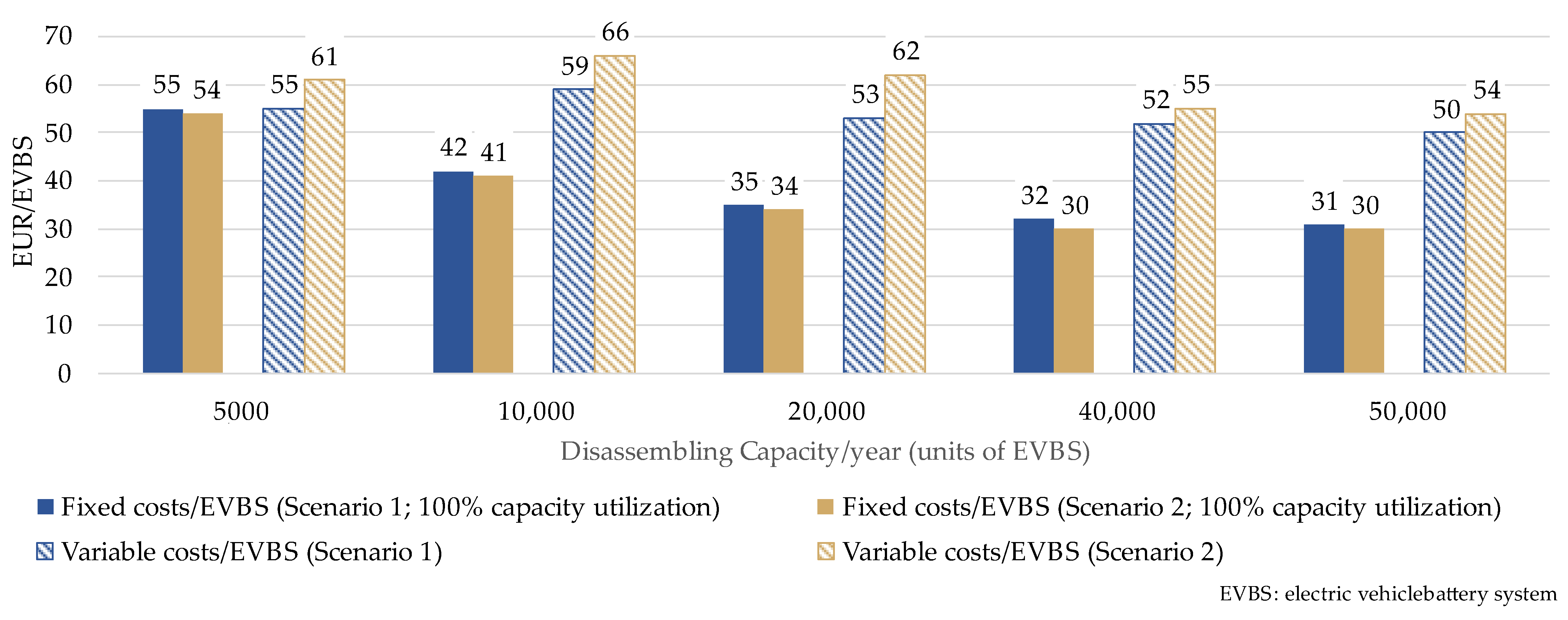 Energies 15 05324 g009