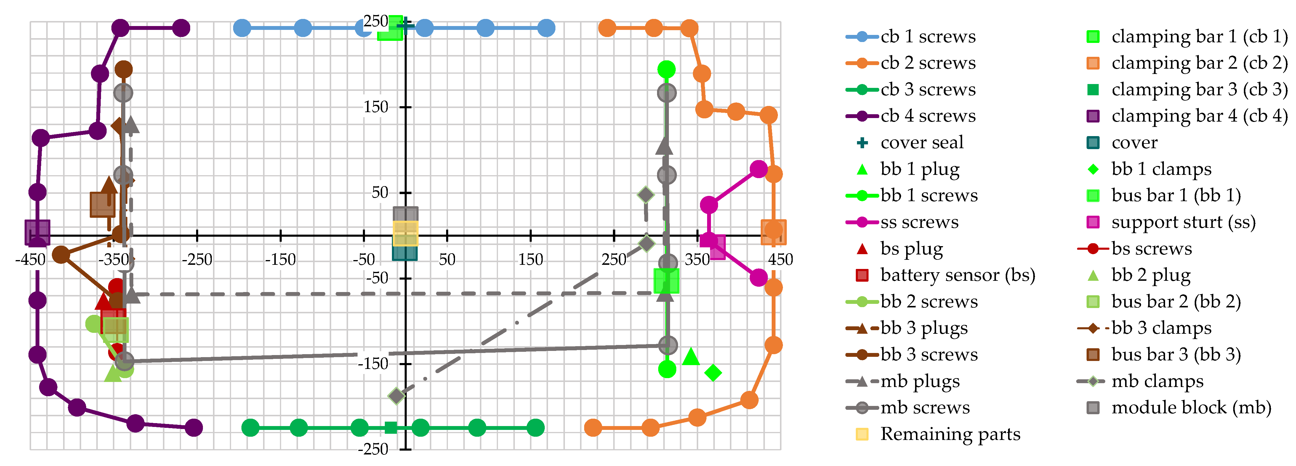 Energies 15 05324 g0a1