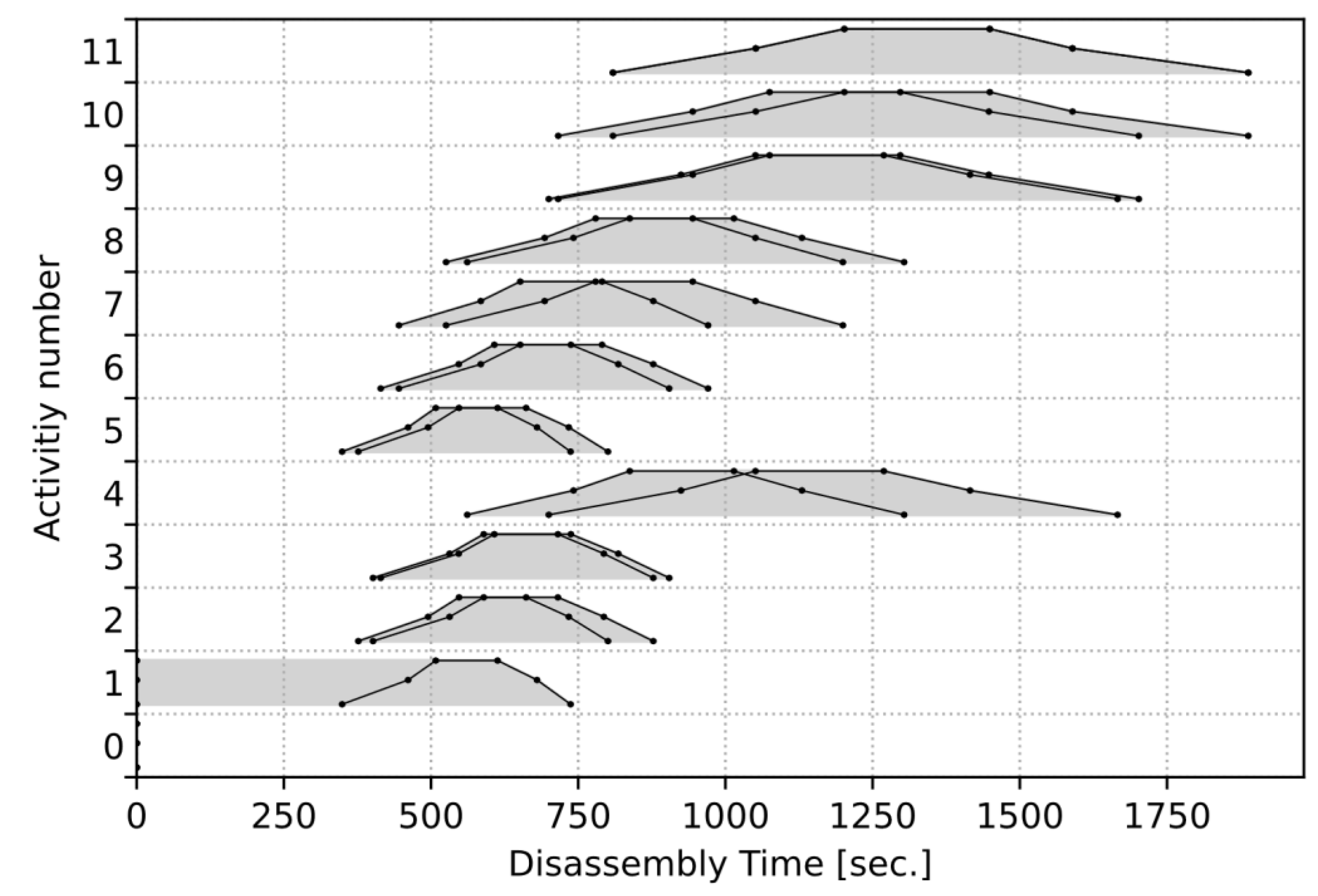 Energies 15 05324 g0a2