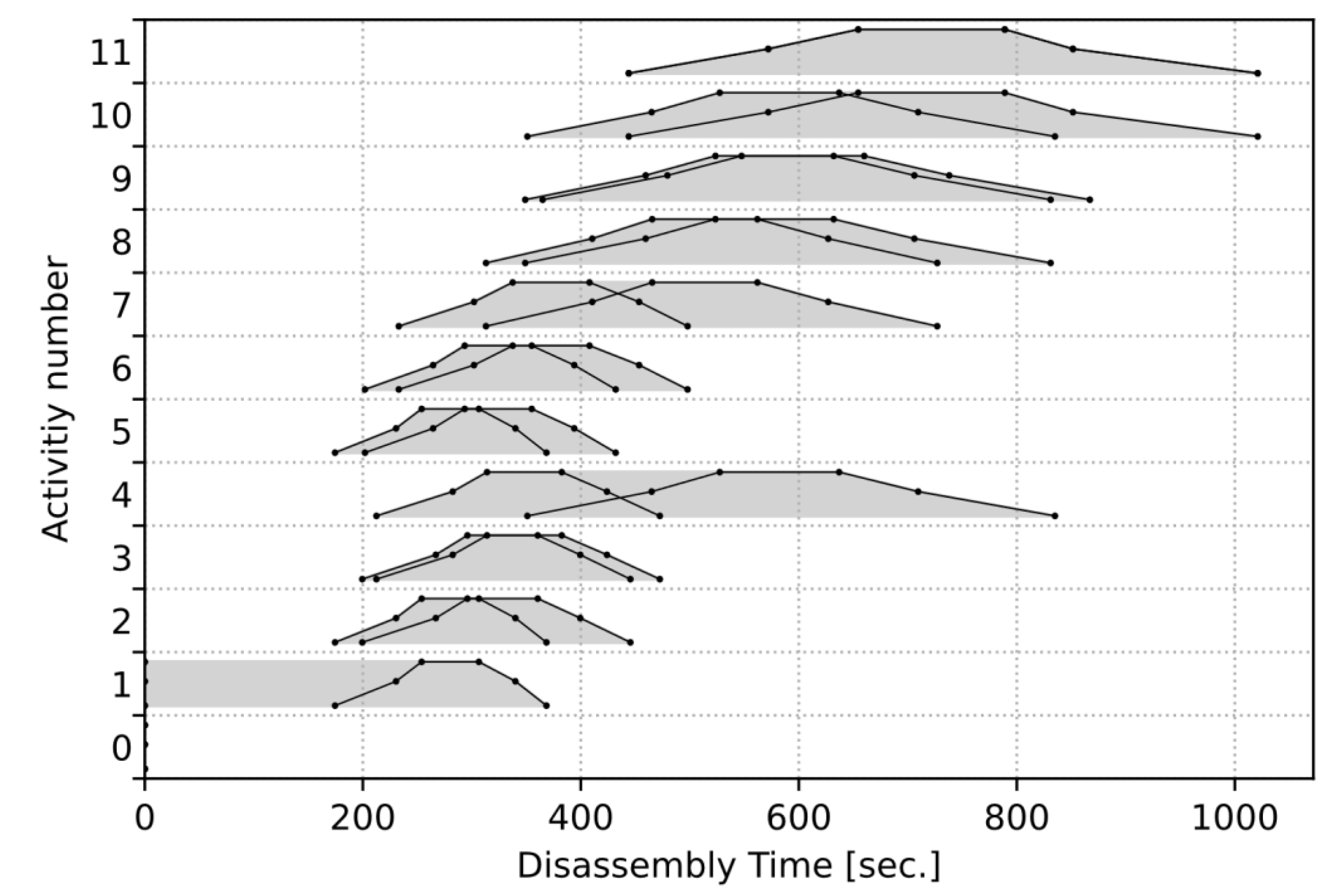 Energies 15 05324 g0a4