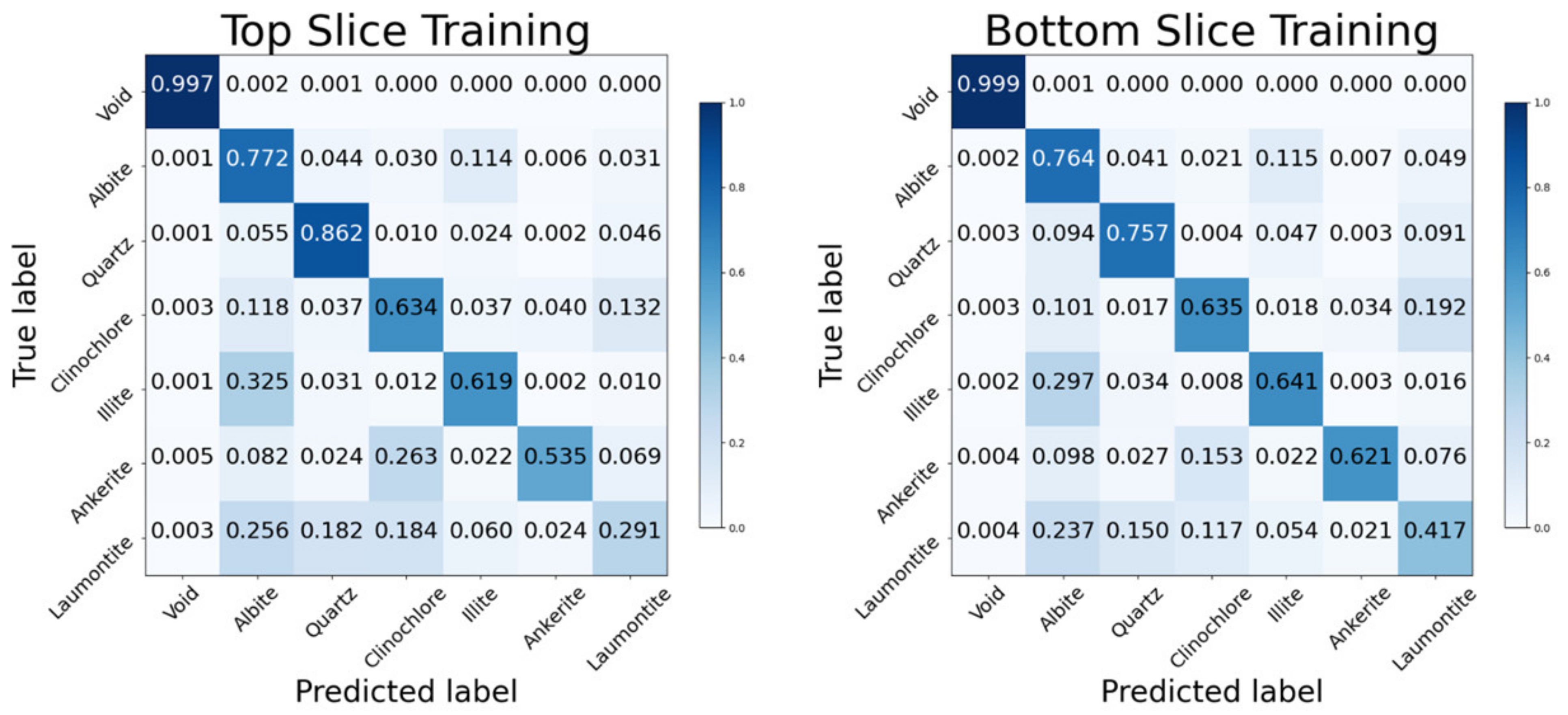 Energies 15 05326 g007