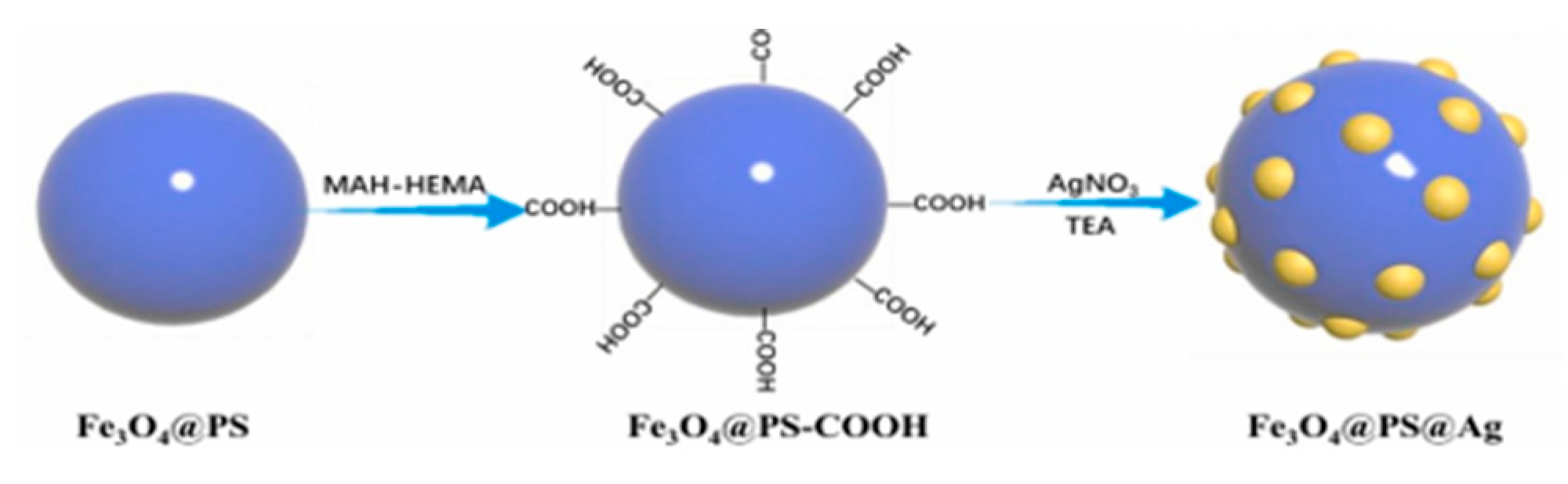 Energies 15 05327 g007