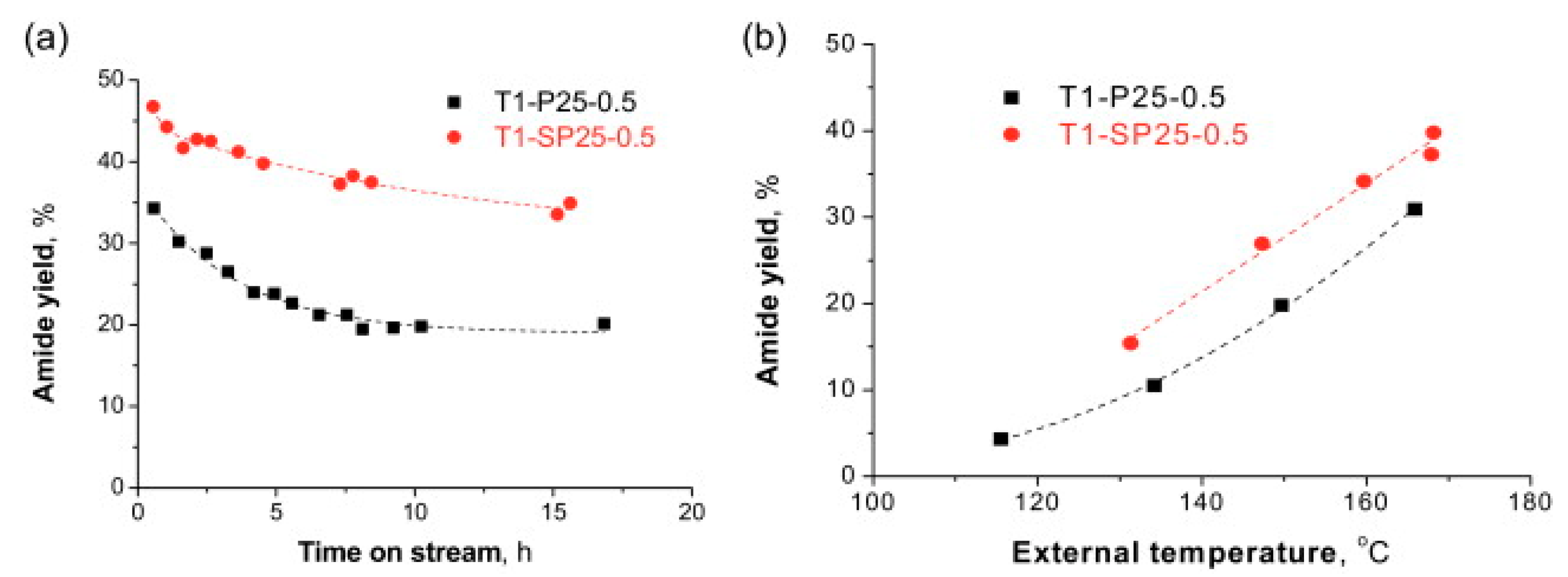 Energies 15 05327 g008