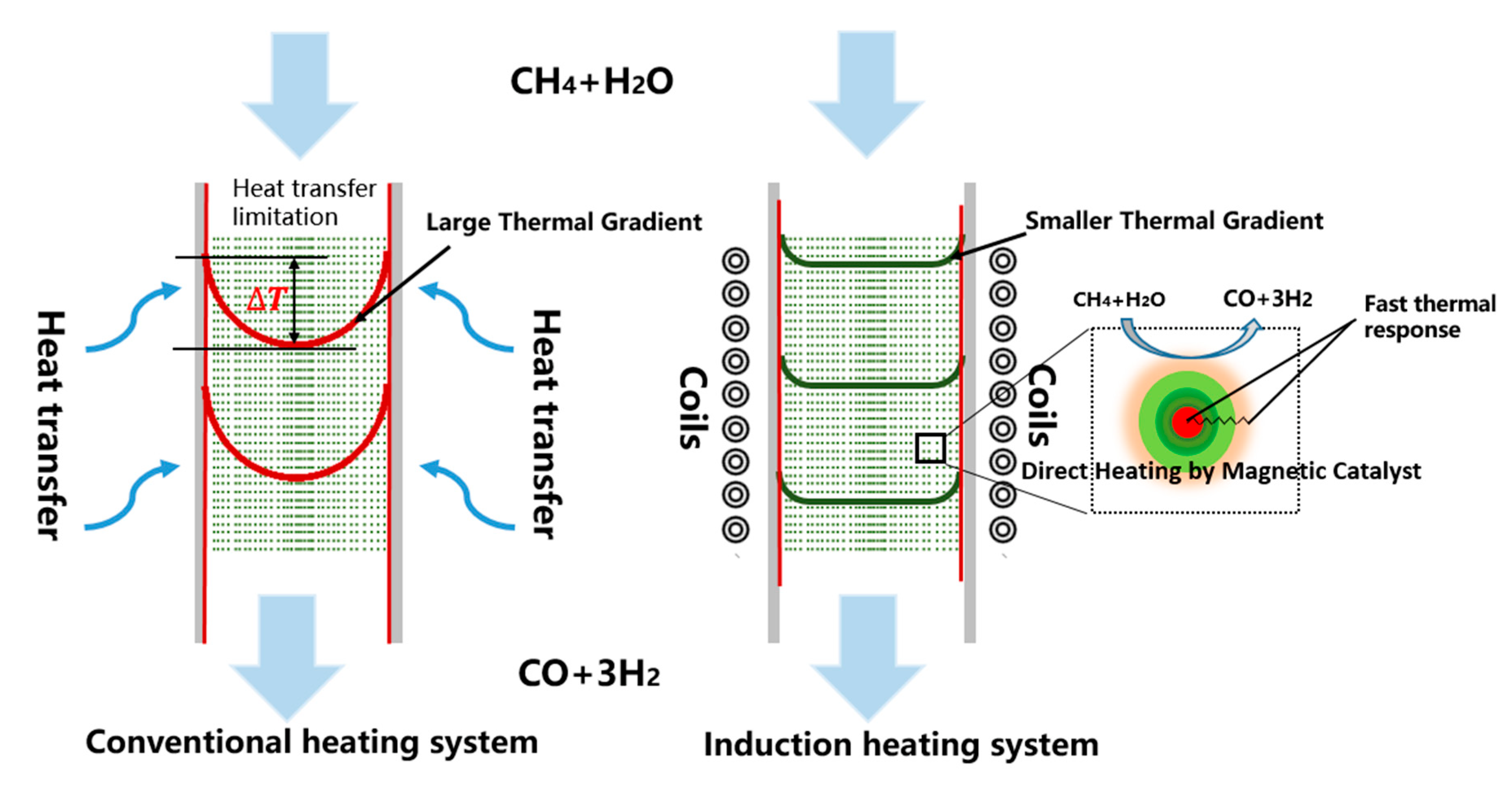 Energies 15 05327 g011