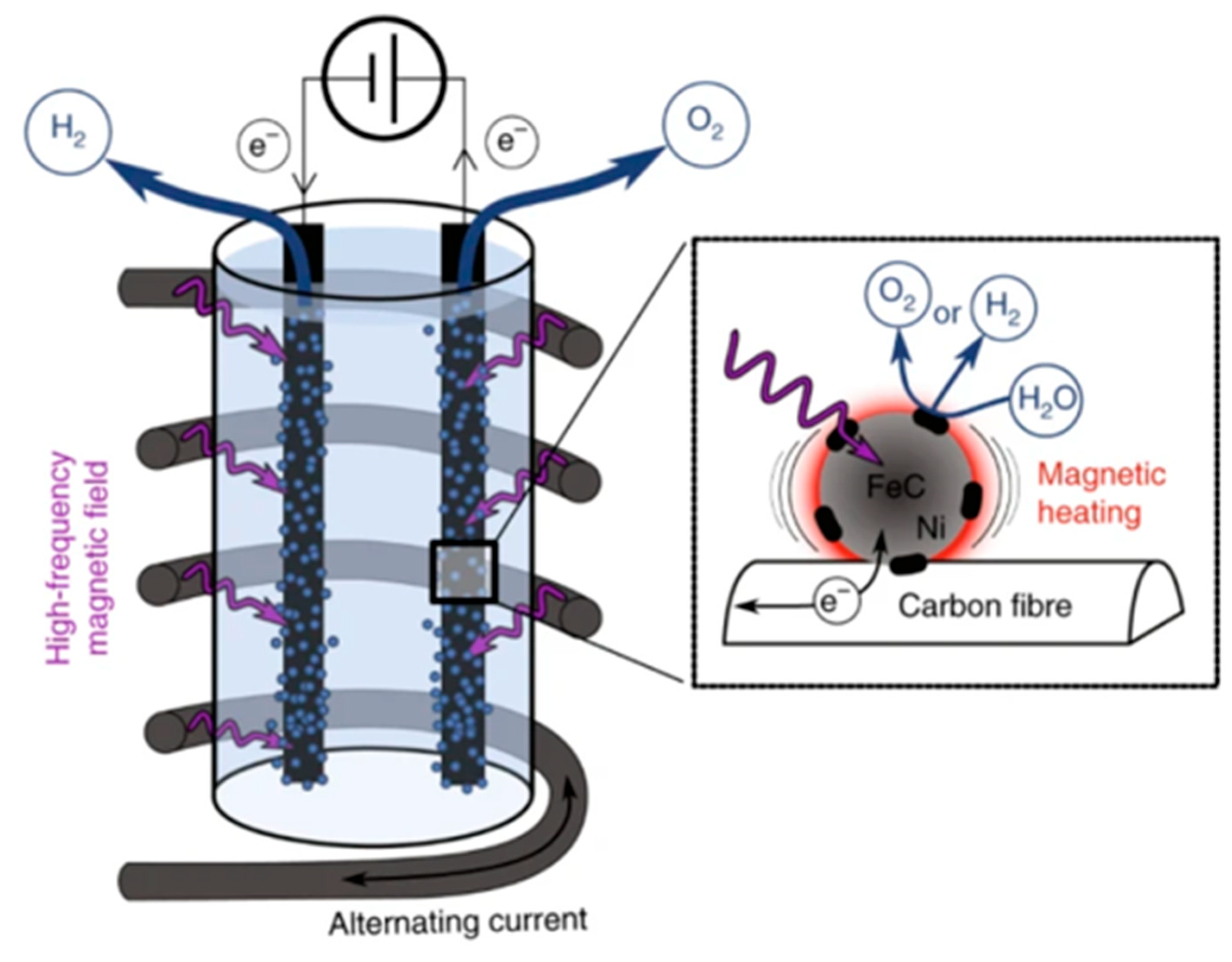 Energies 15 05327 g015