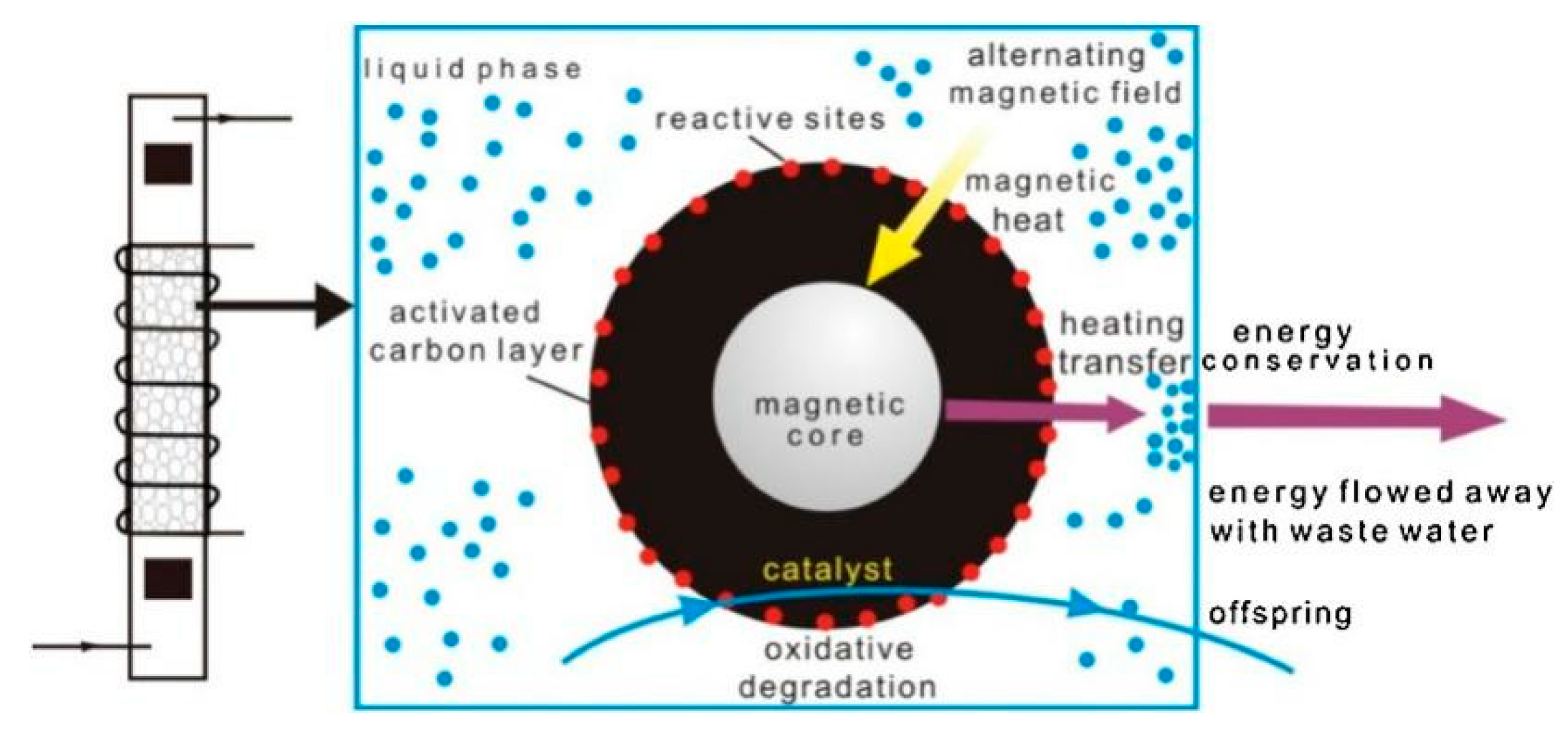 Energies 15 05327 g017