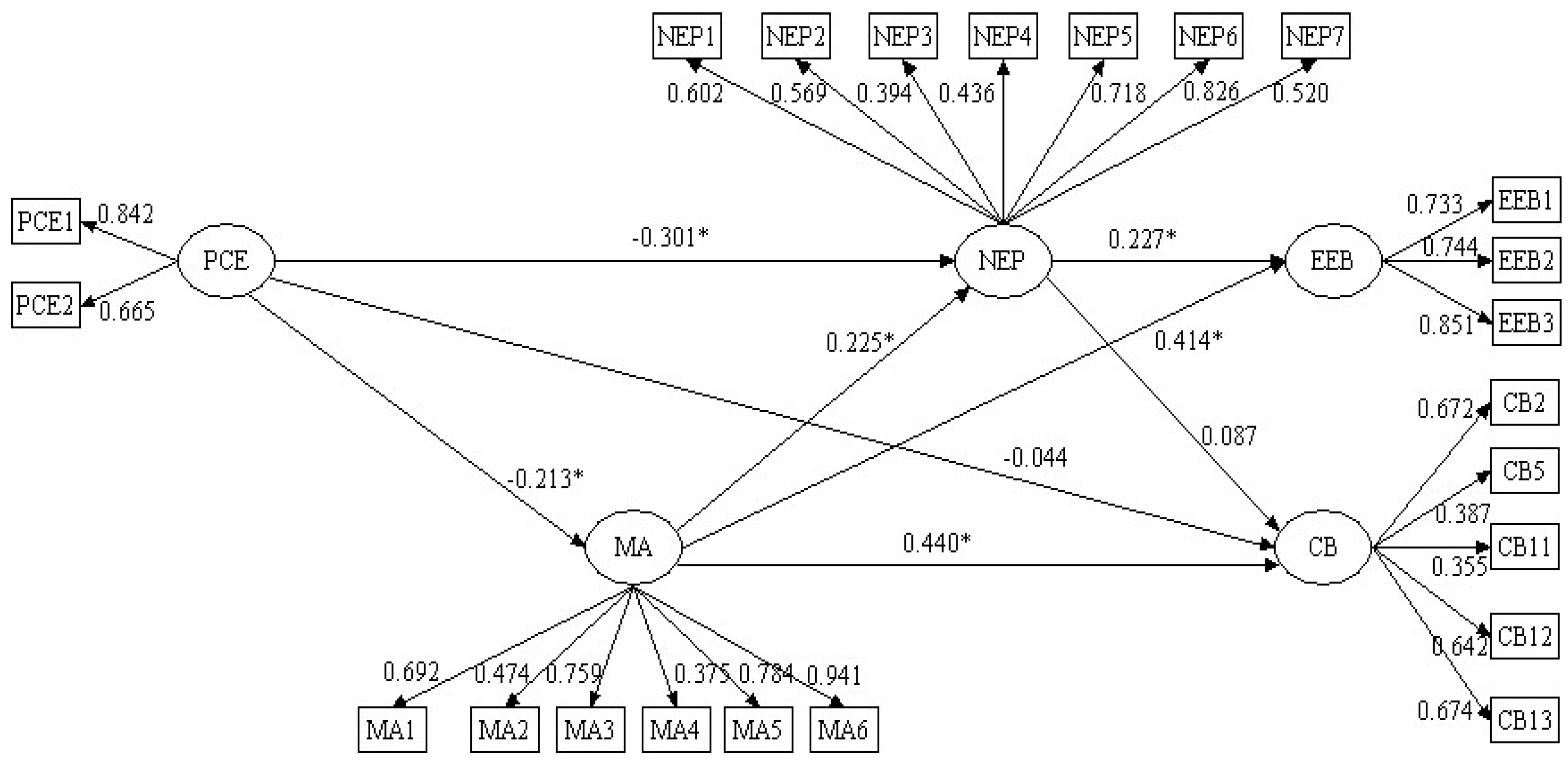 Energies 15 05339 g002 550