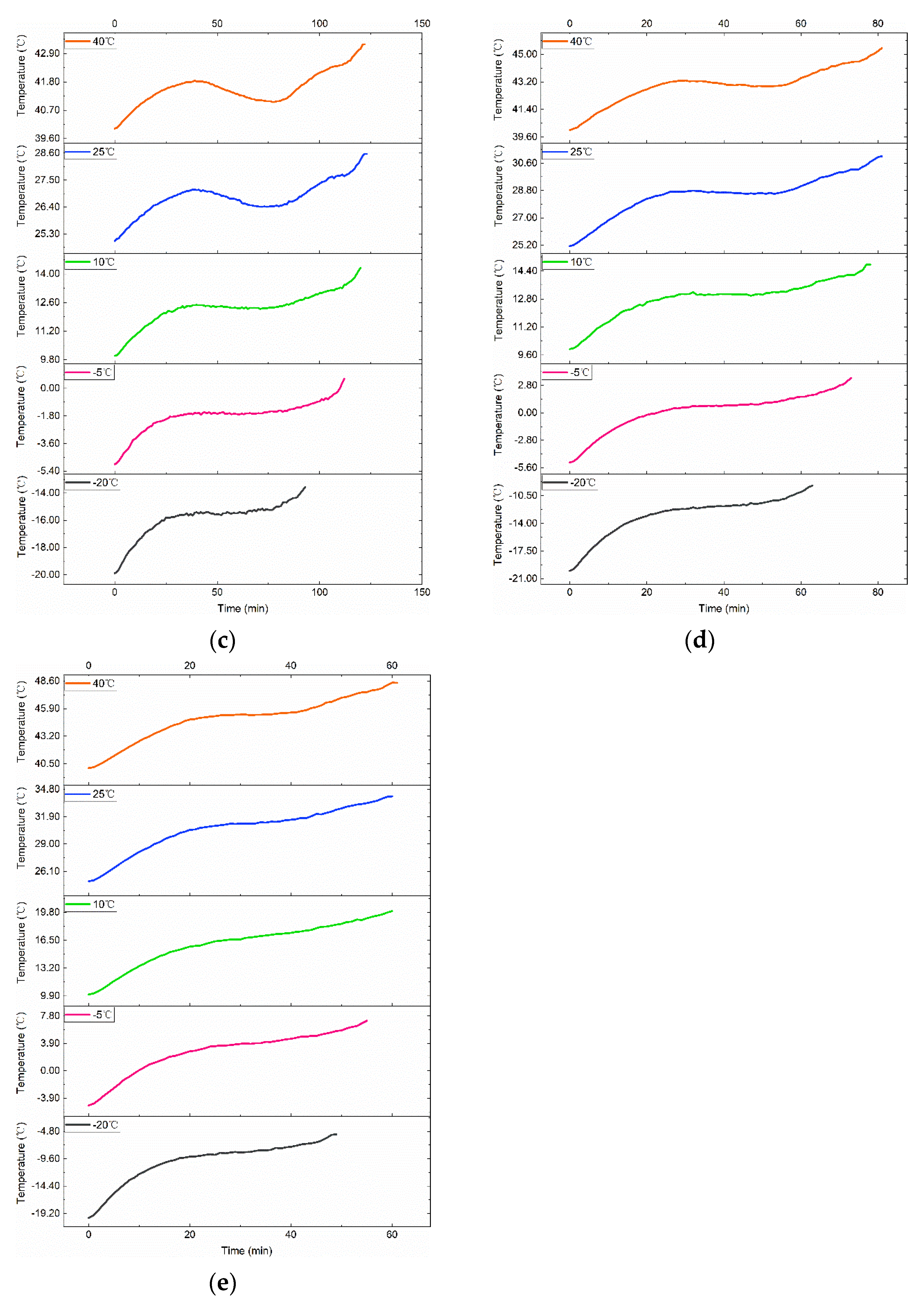 Energies 15 05348 g005b