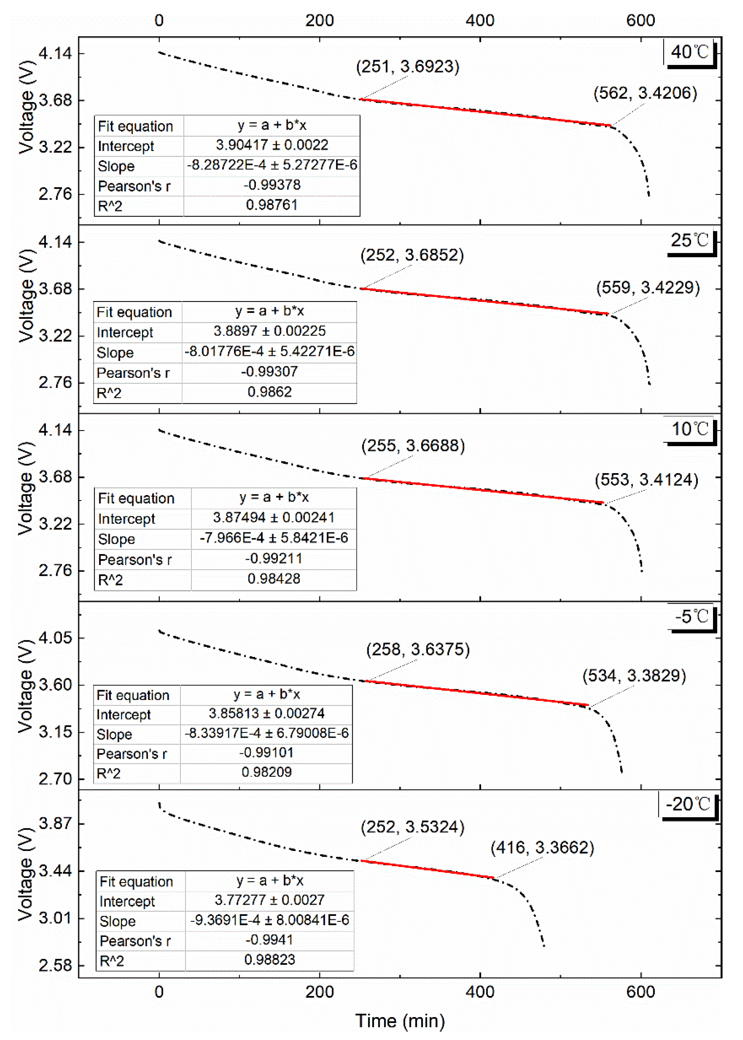 Energies 15 05348 g007