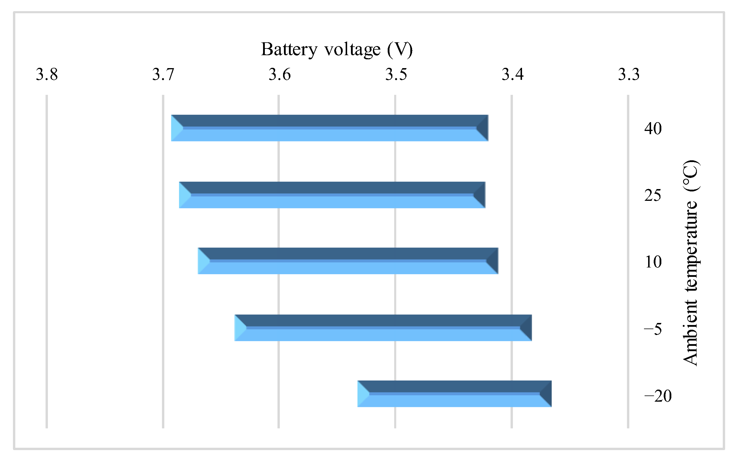Energies 15 05348 g008
