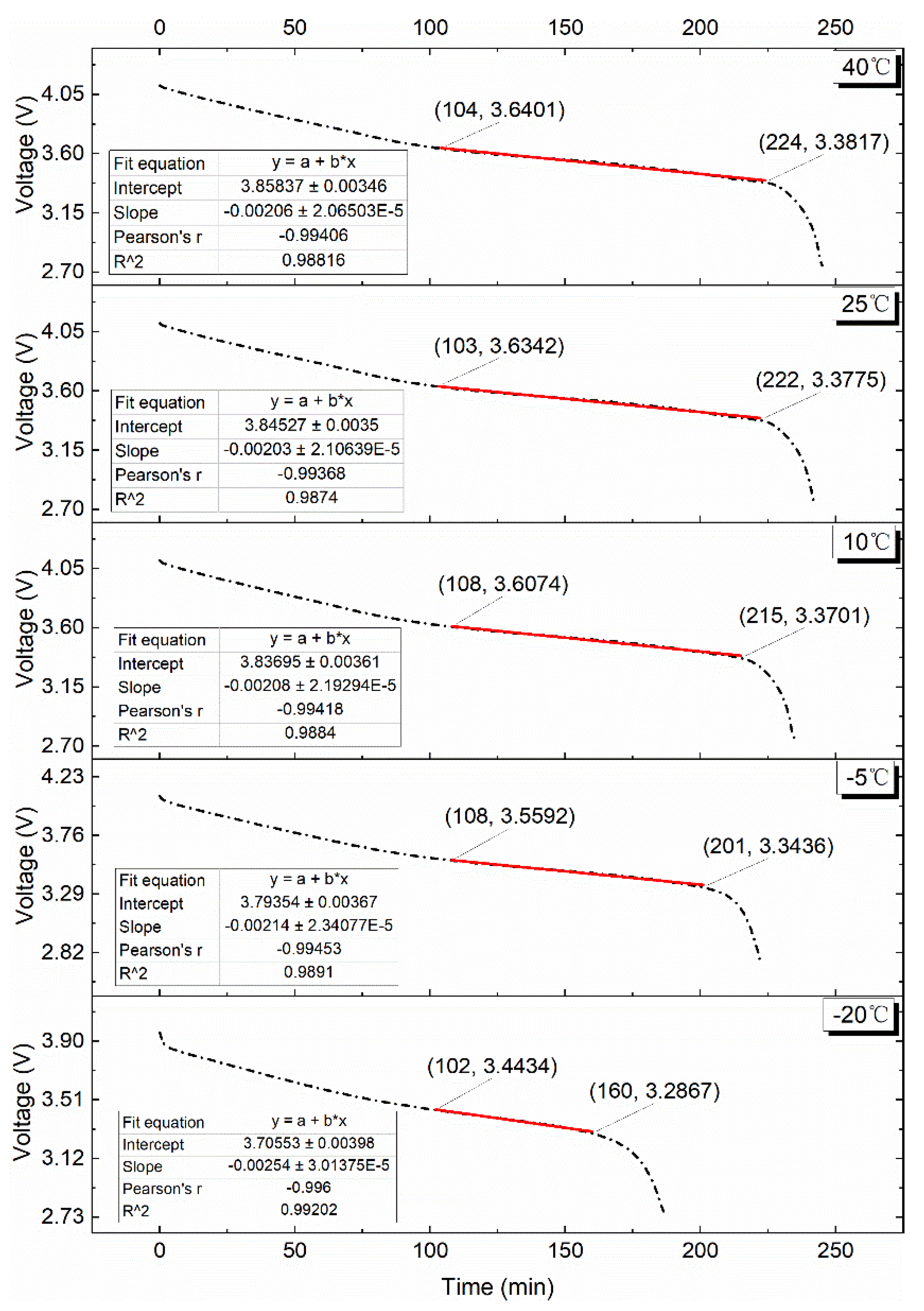 Energies 15 05348 g009