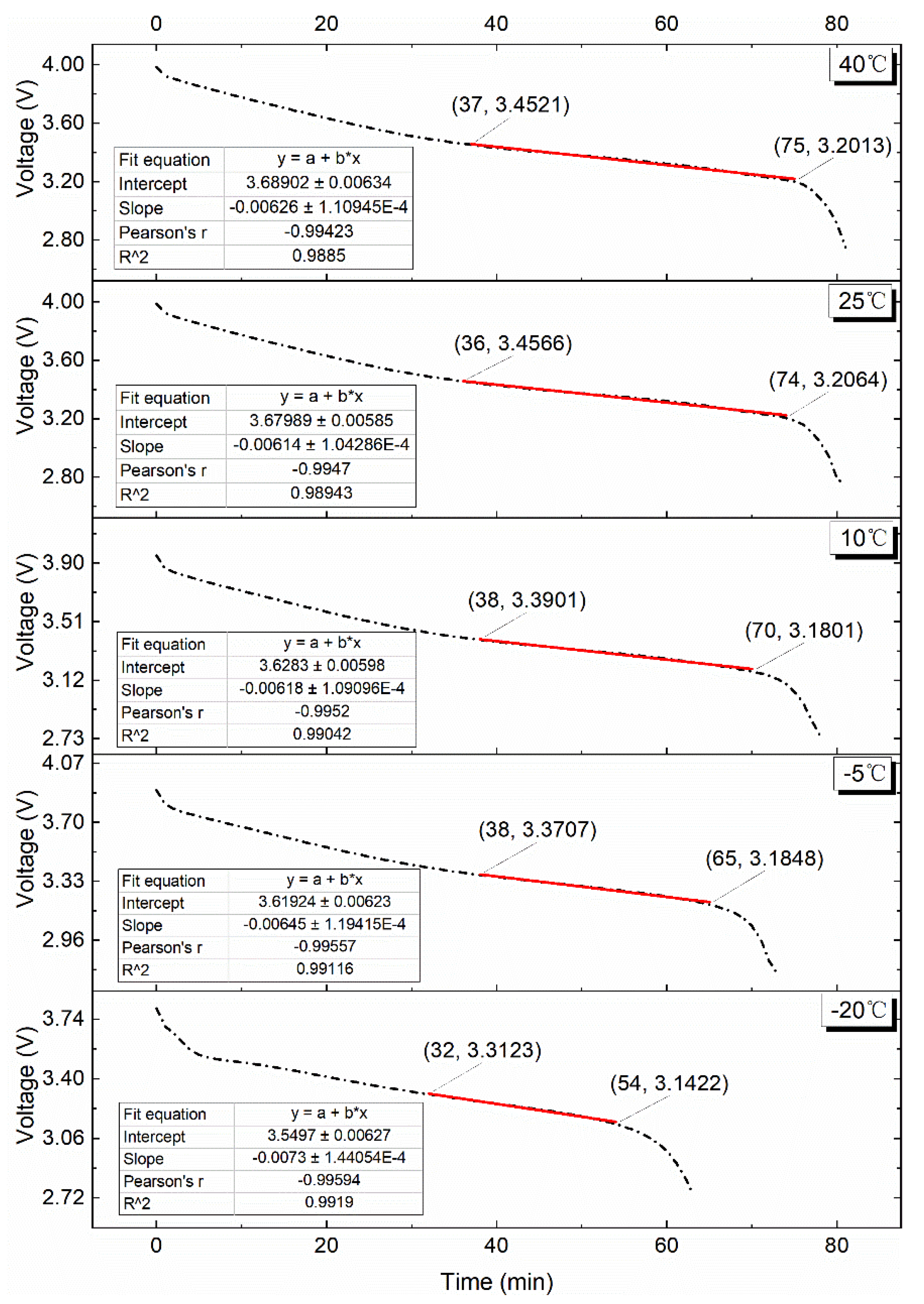 Energies 15 05348 g013