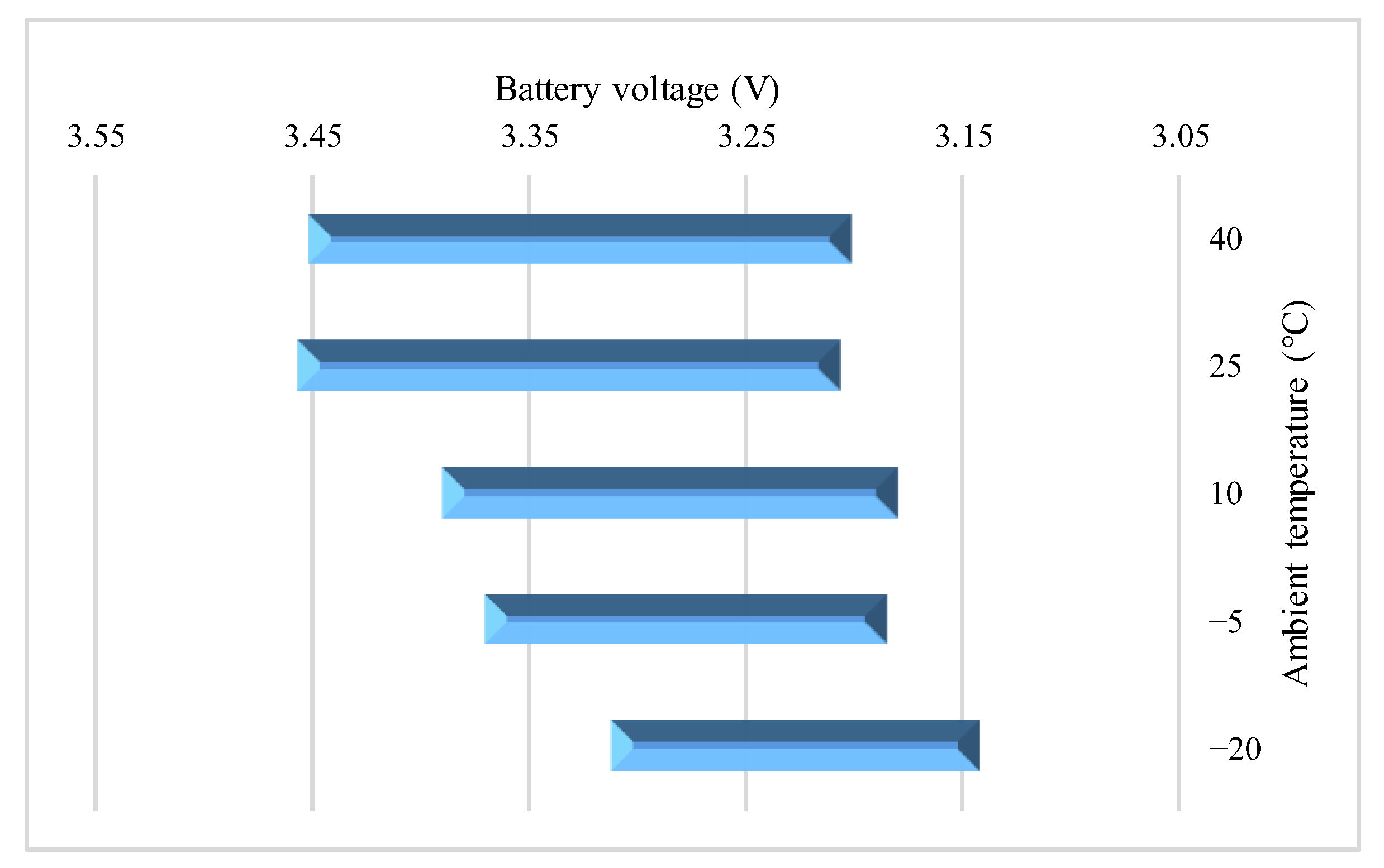 Energies 15 05348 g014