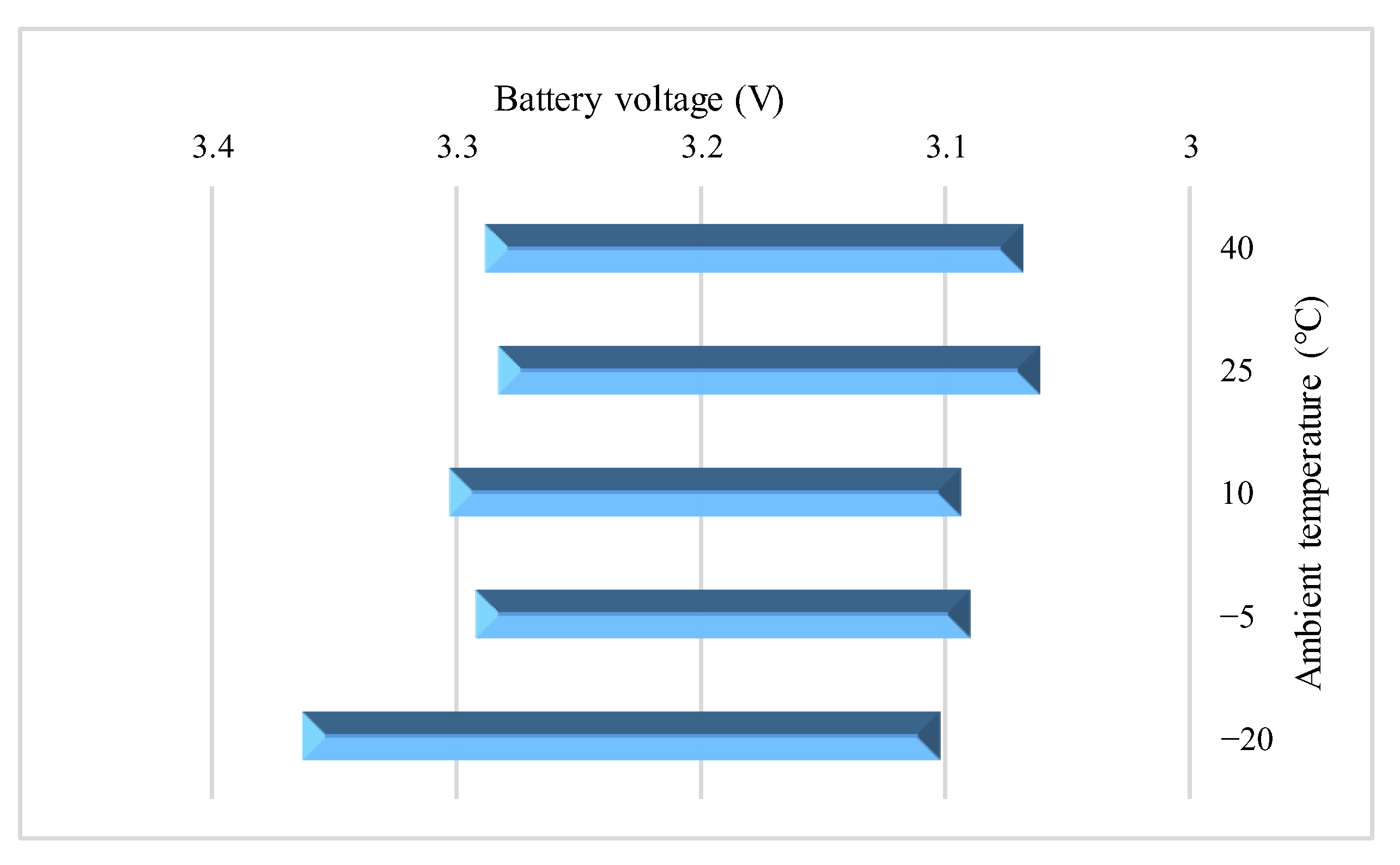 Energies 15 05348 g016