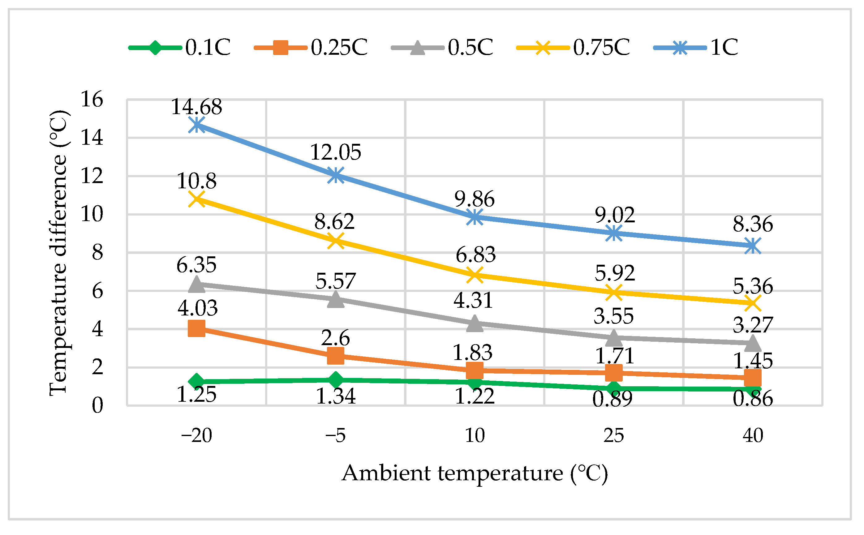 Energies 15 05348 g017