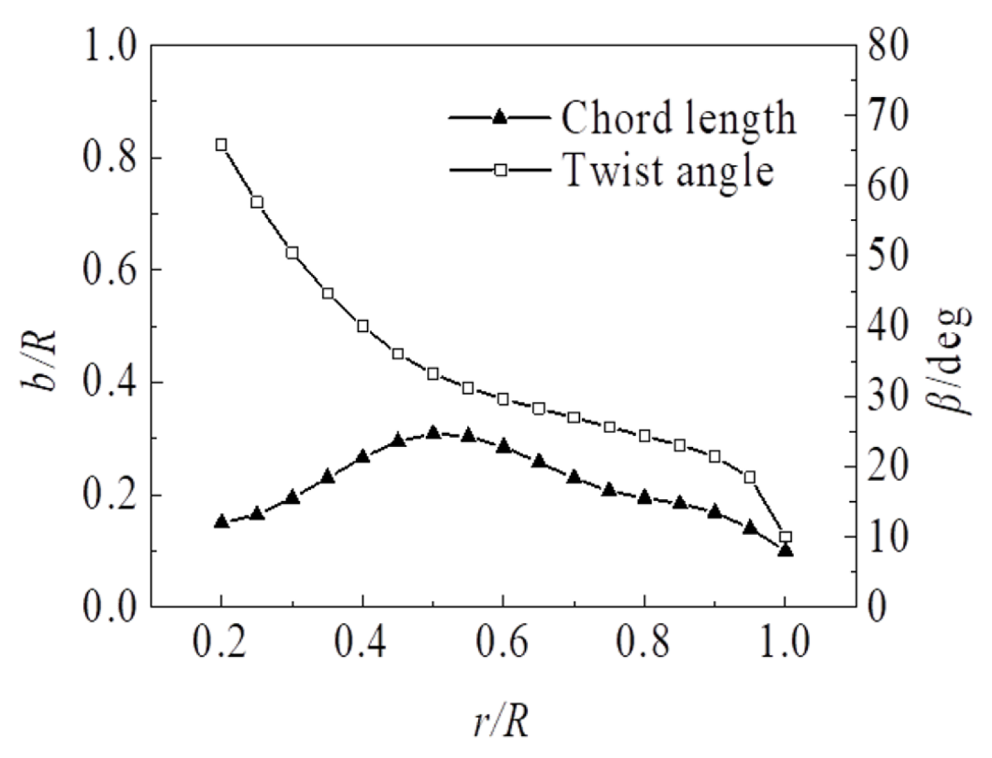 Energies 15 05352 g004