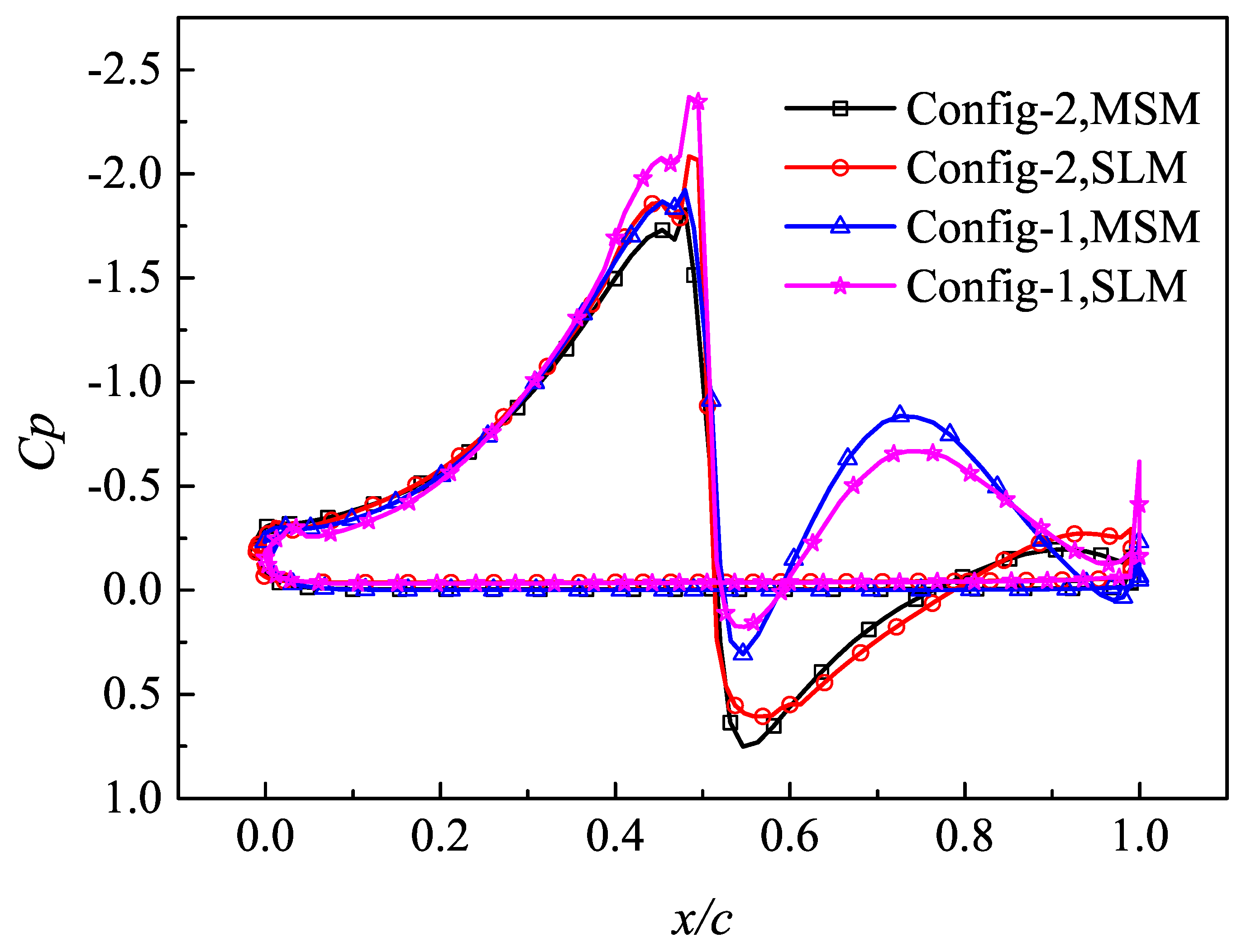 Energies 15 05352 g006