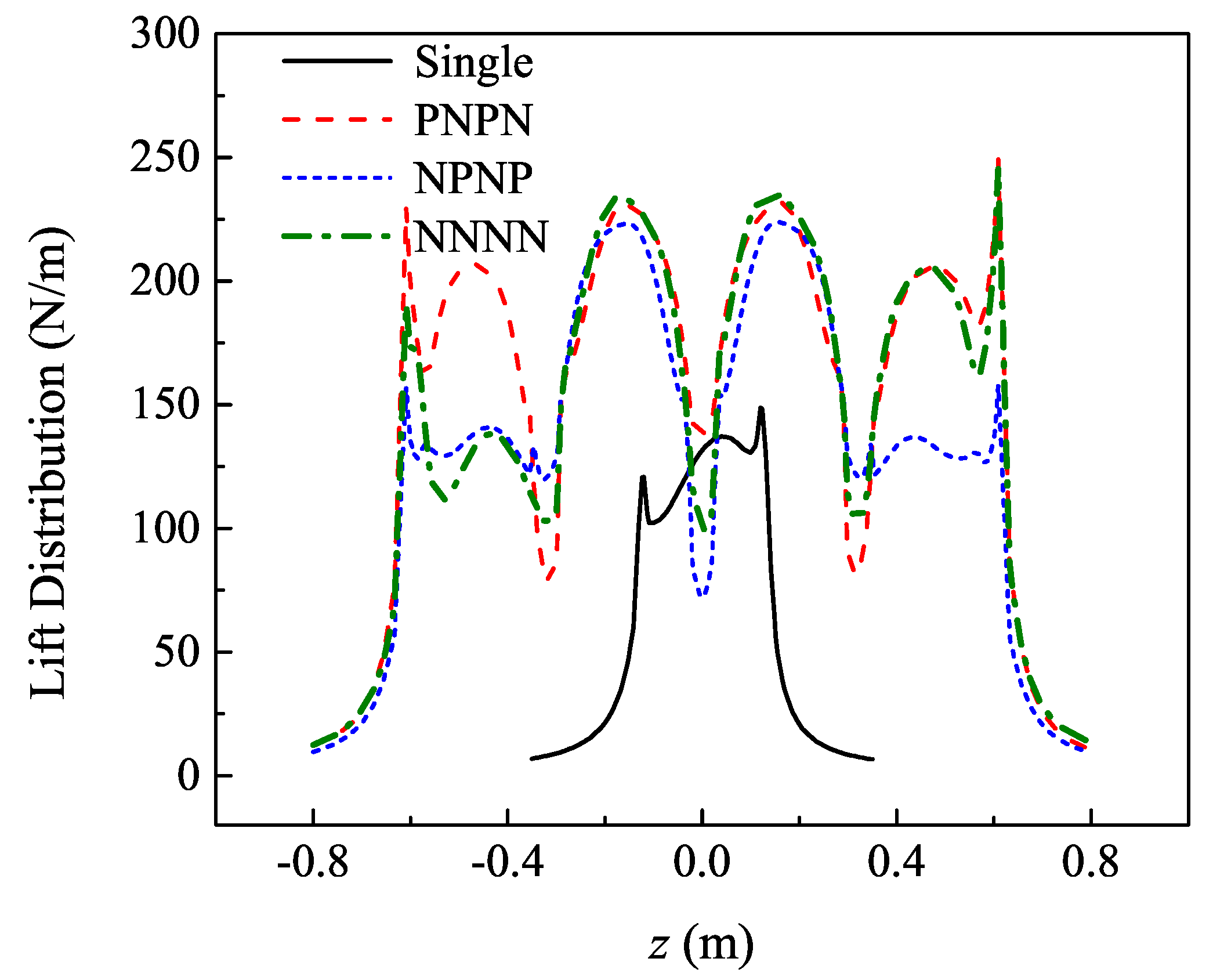 Energies 15 05352 g016