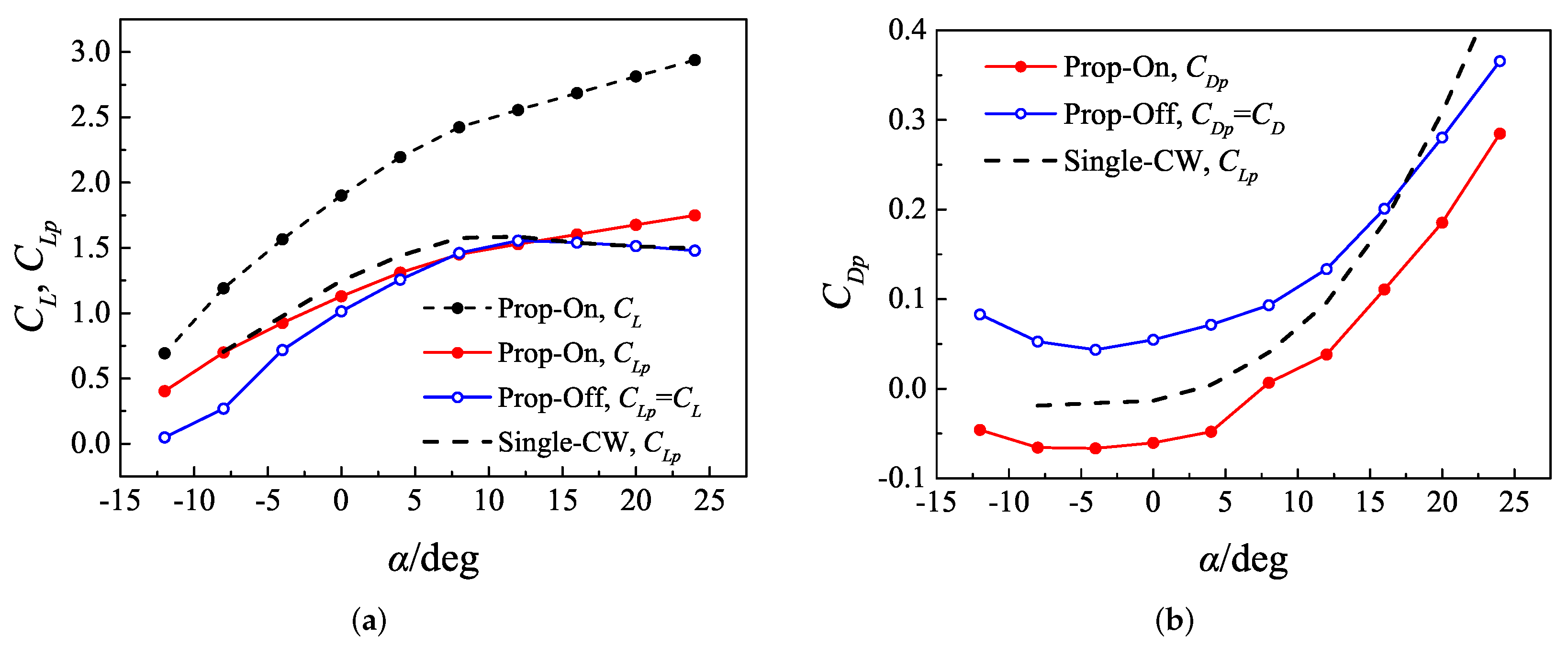 Energies 15 05352 g019