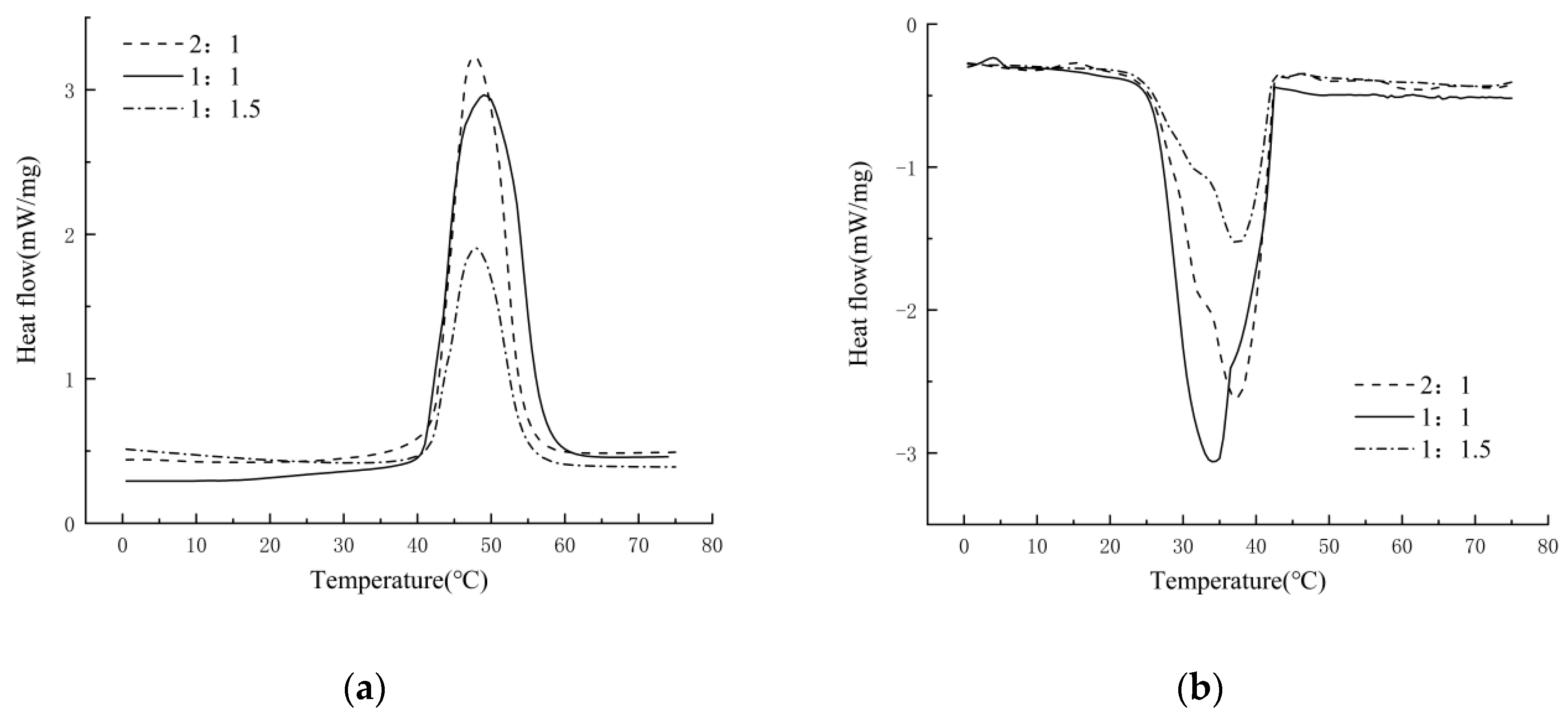 Energies 15 05354 g009