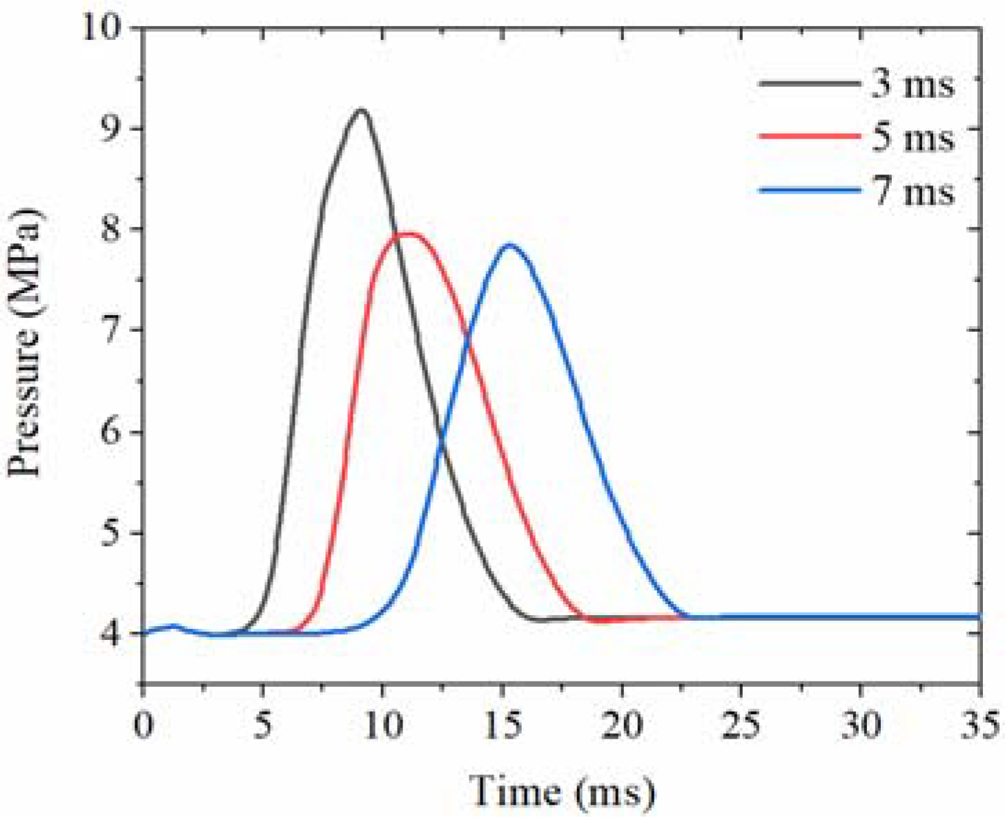 Energies 15 05356 g004