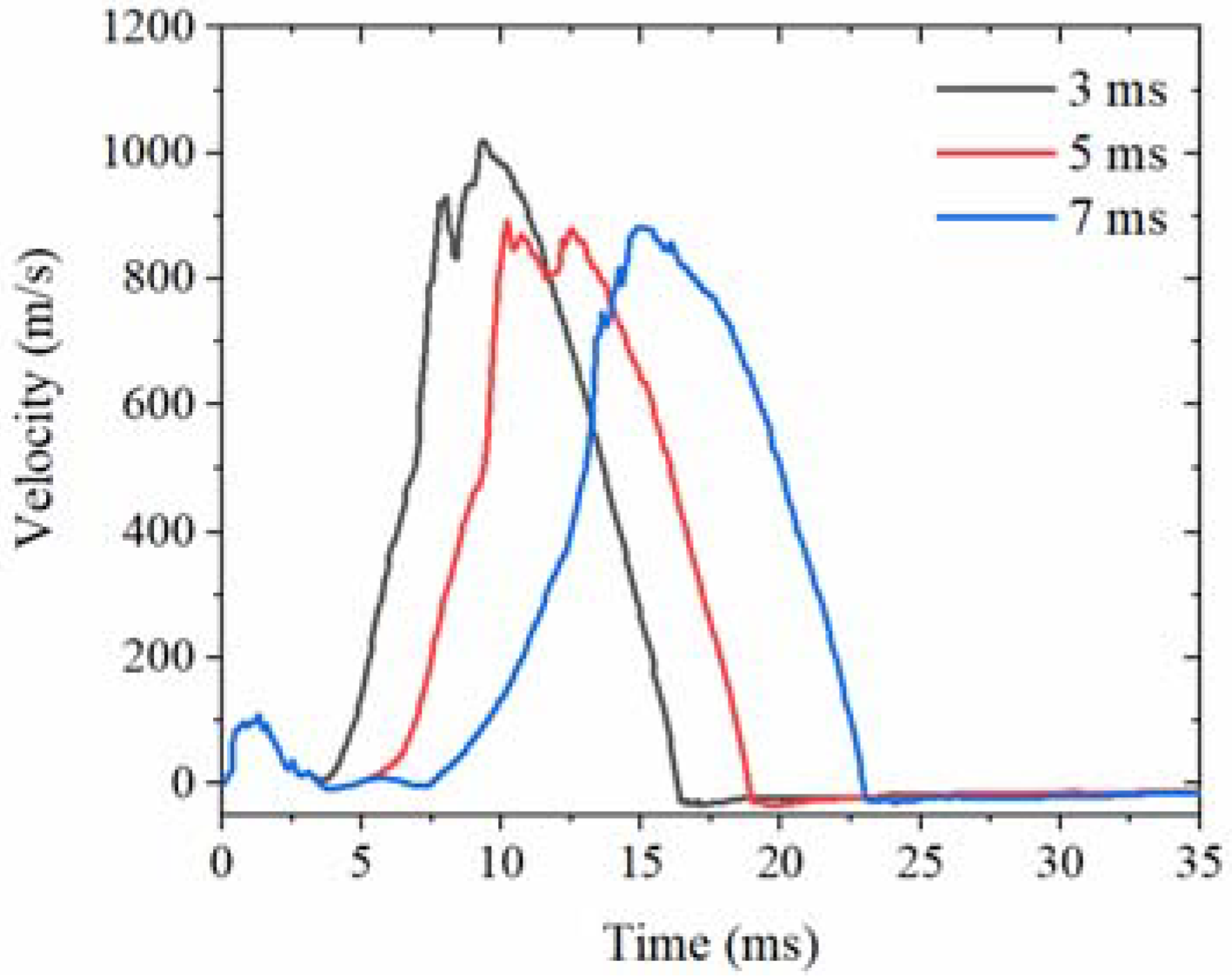 Energies 15 05356 g005