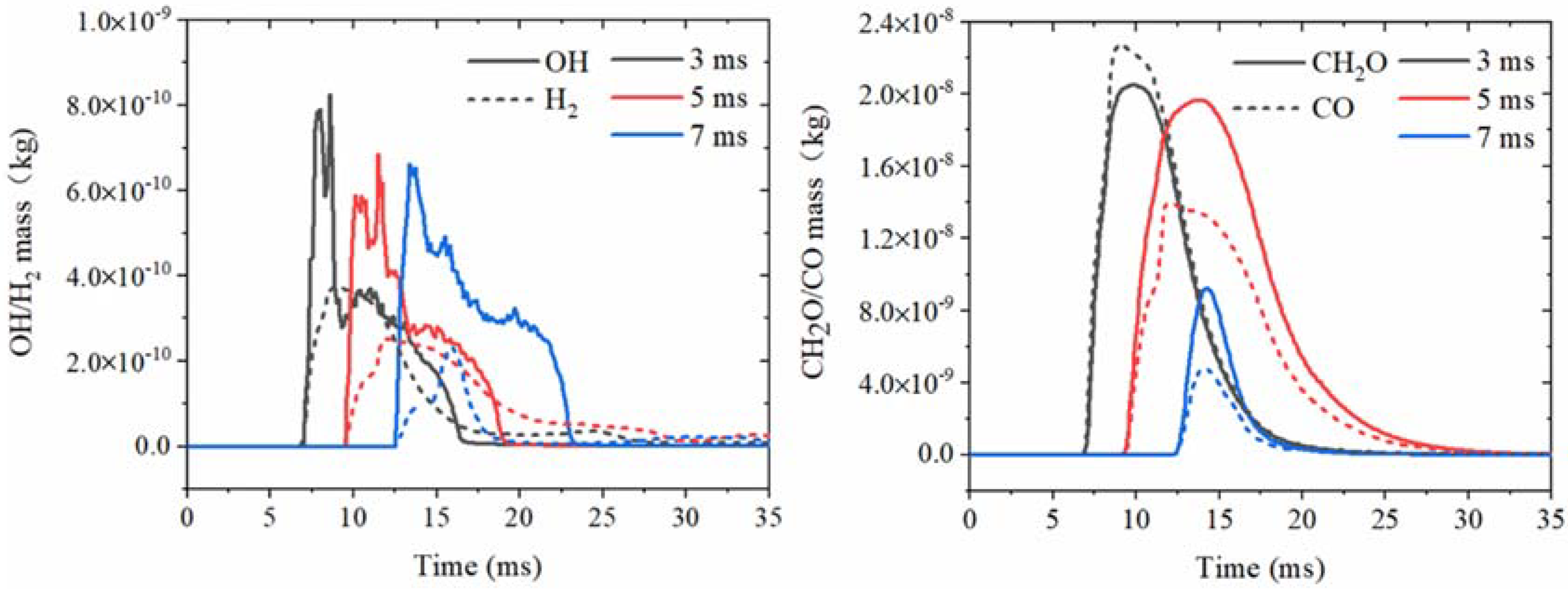 Energies 15 05356 g008