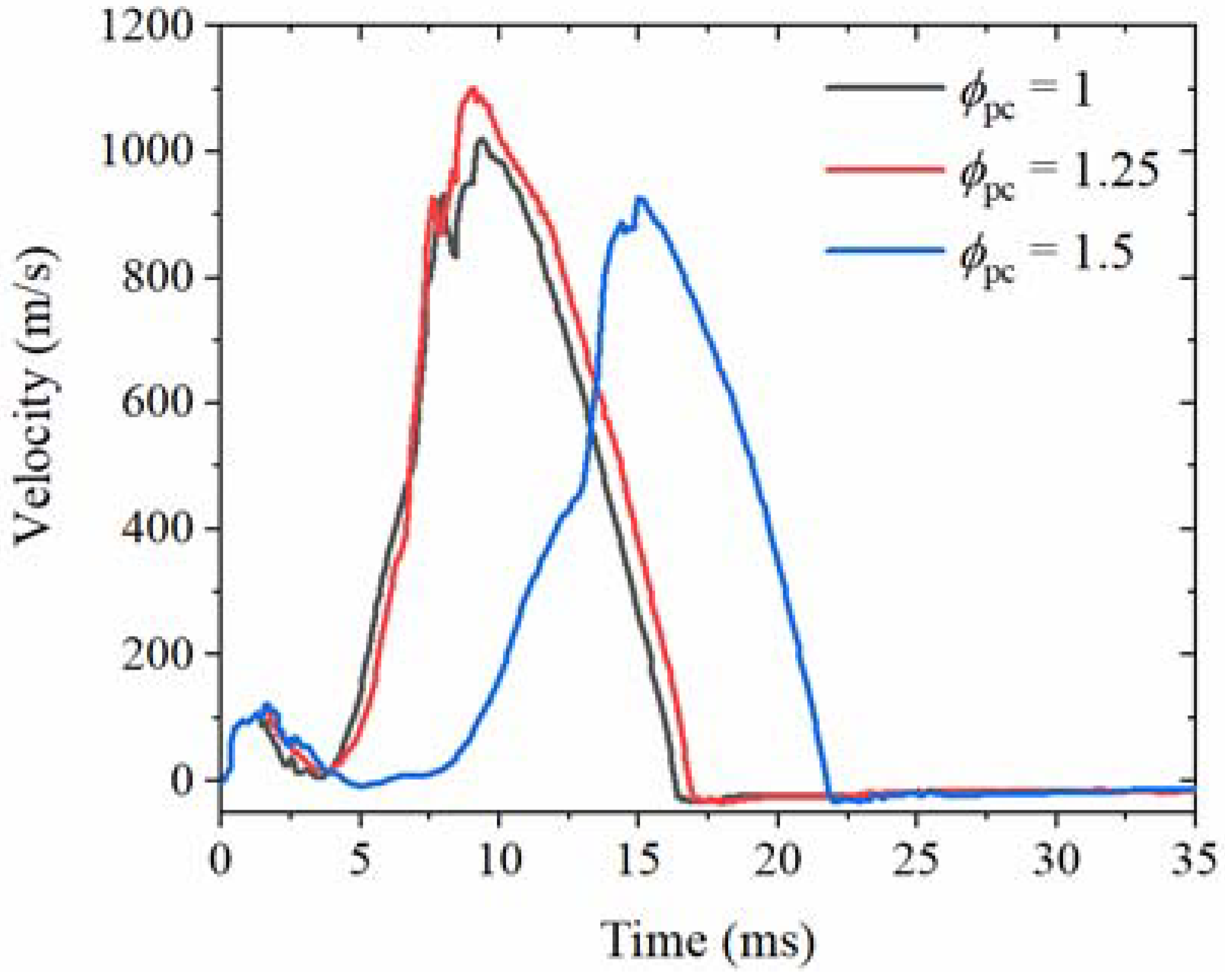 Energies 15 05356 g011